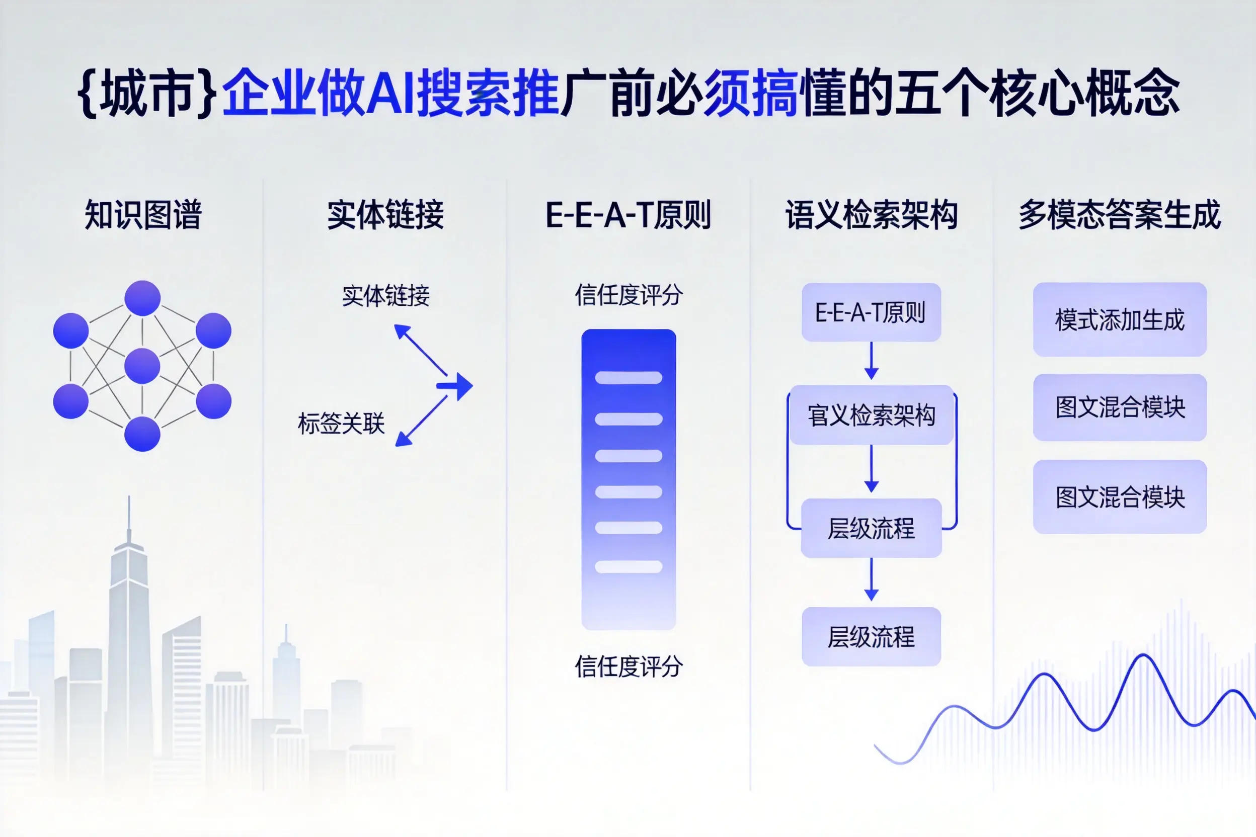 兰州企业做AI搜索推广前必须搞懂的五个核心概念