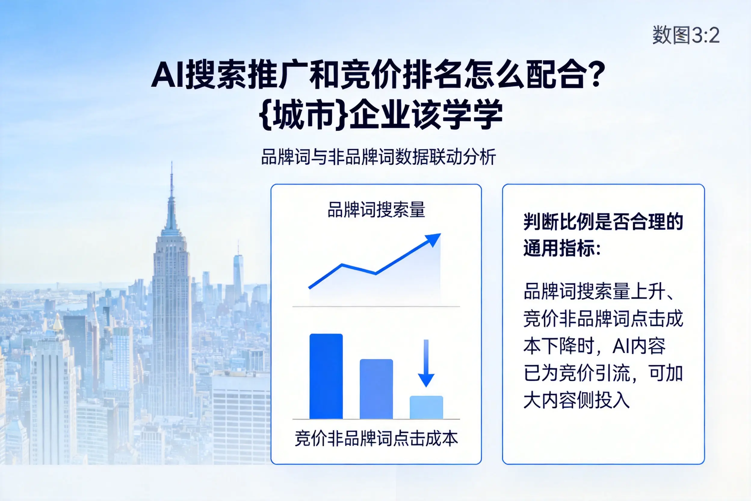 AI搜索推广和竞价排名怎么配合？兰州企业该学学