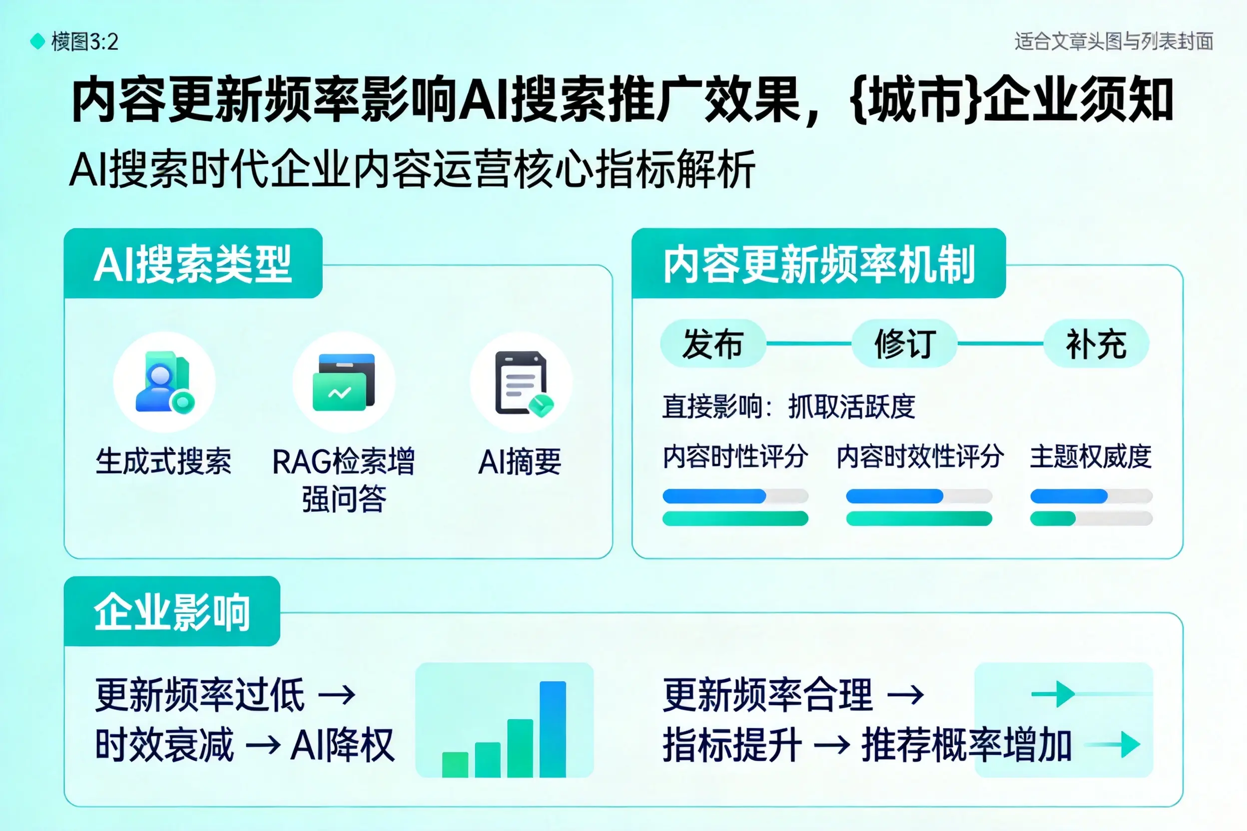 内容更新频率影响AI搜索推广效果,兰州企业须知
