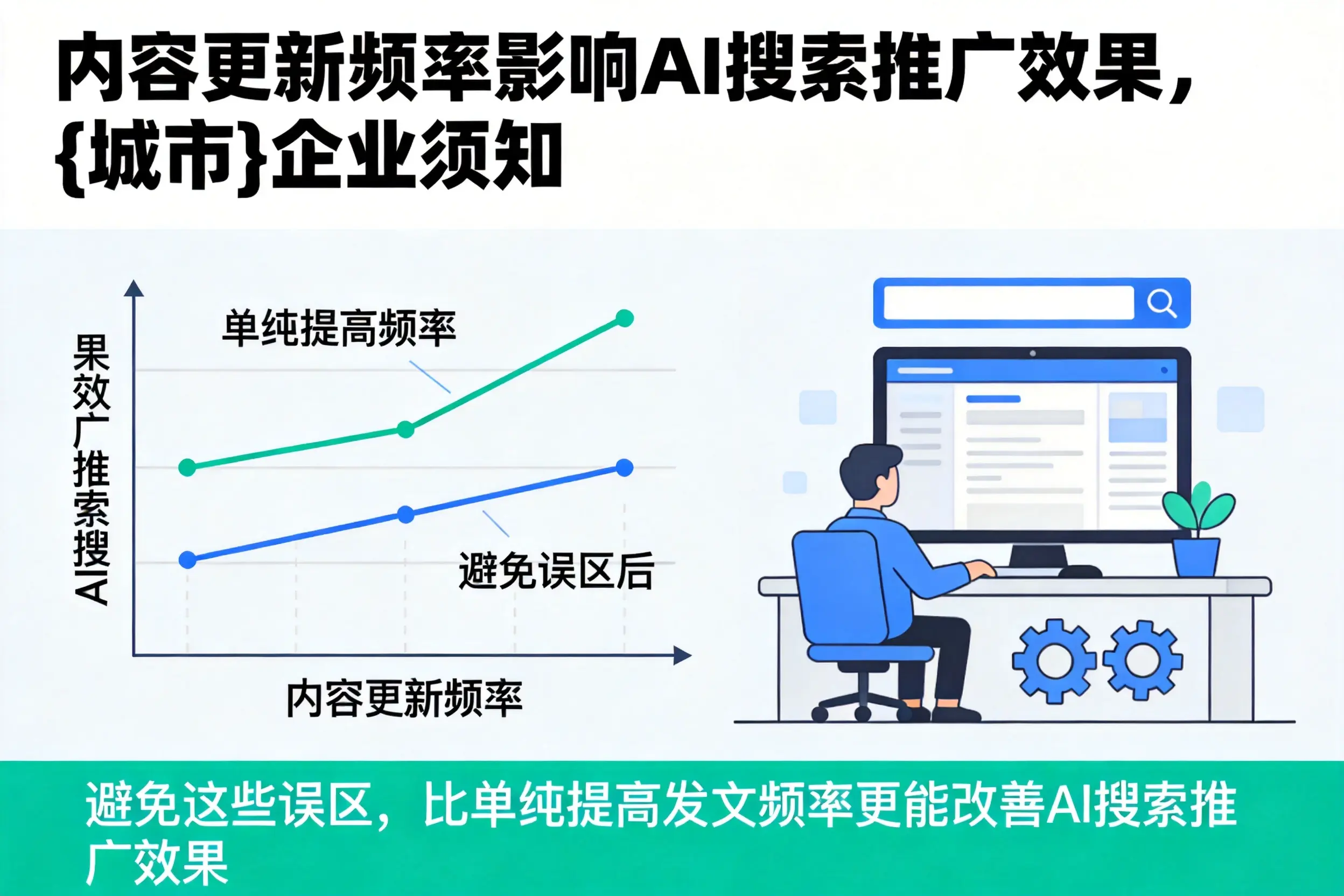 内容更新频率影响AI搜索推广效果,兰州企业须知