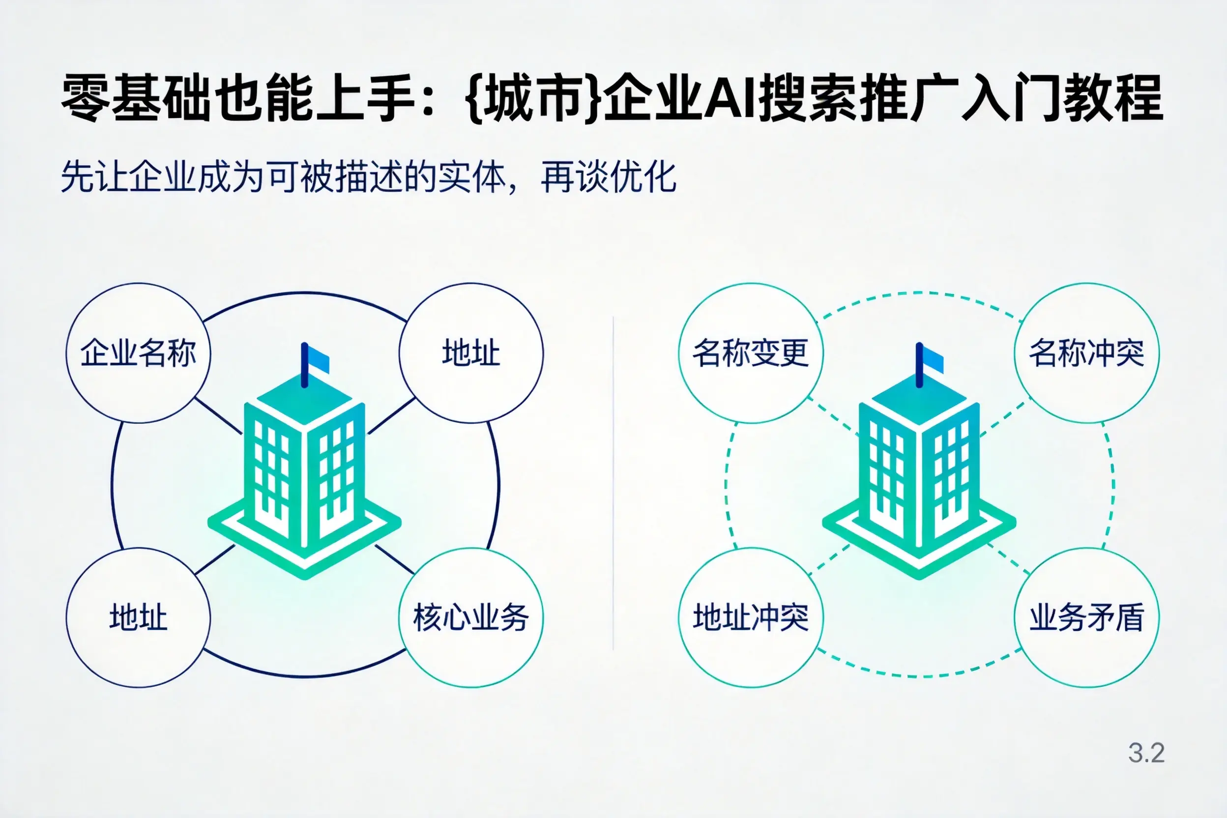 零基础也能上手：兰州企业AI搜索推广入门教程