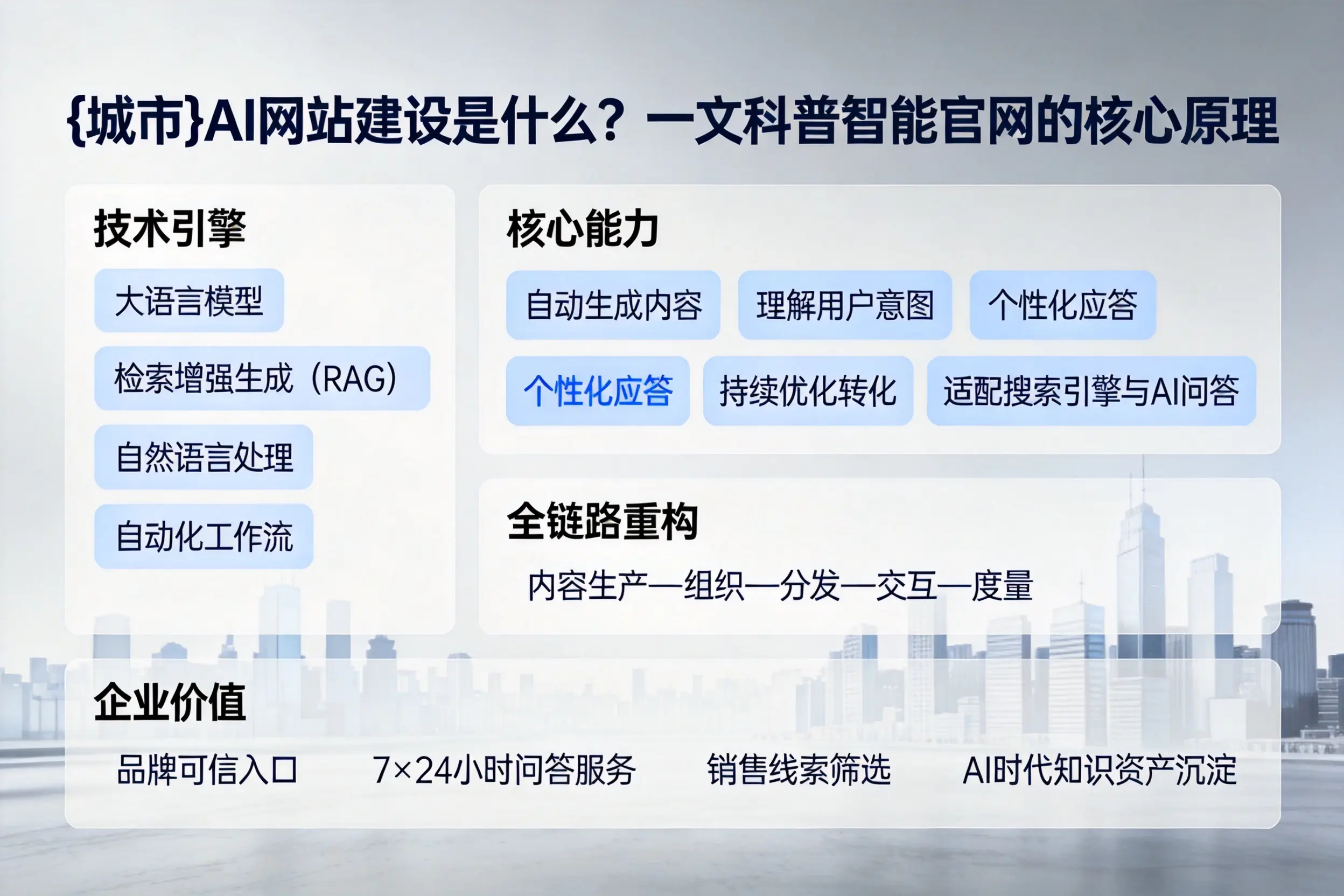 兰州AI网站建设是什么？一文科普智能官网的核心原理