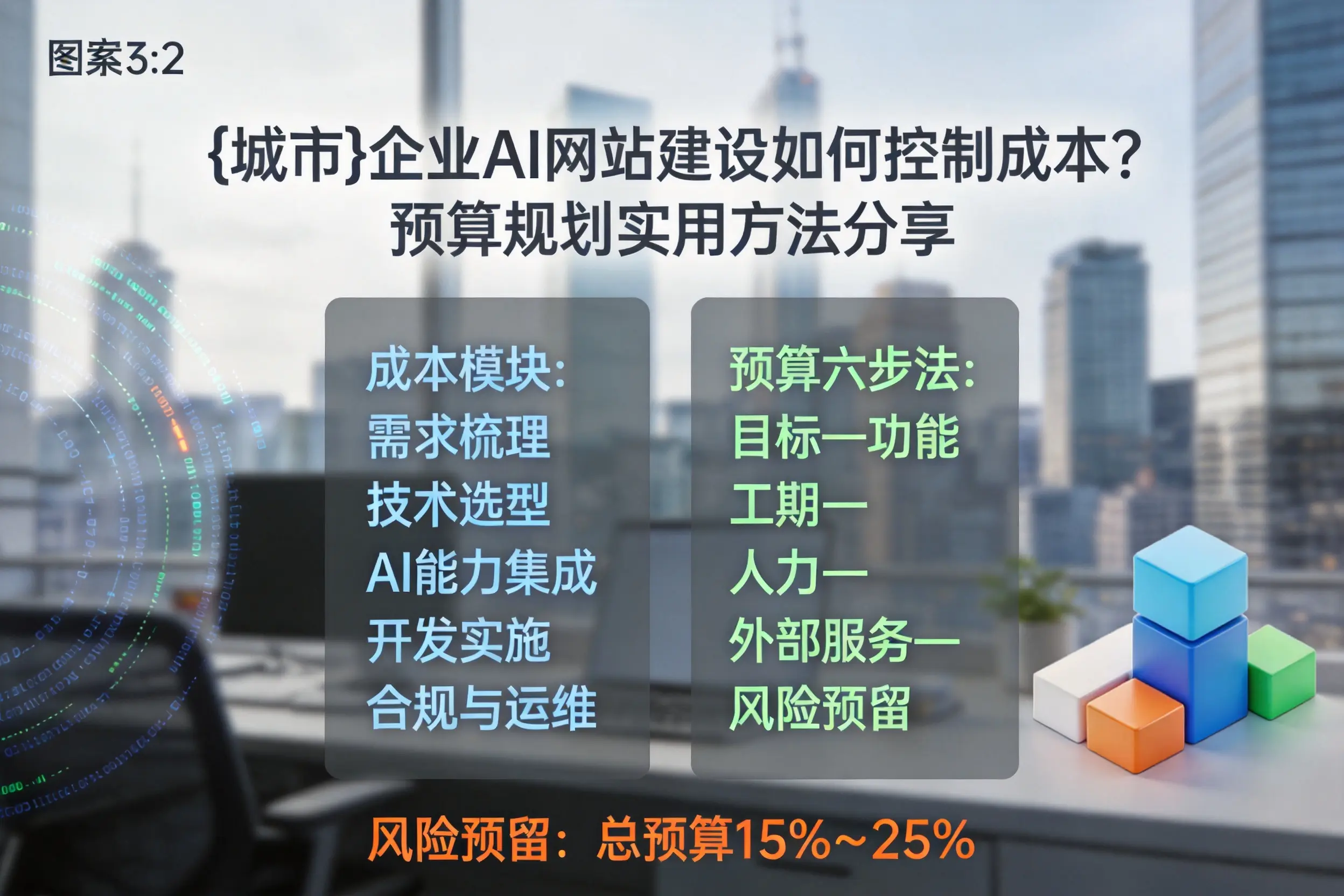 兰州企业AI网站建设如何控制成本？预算规划实用方法分享