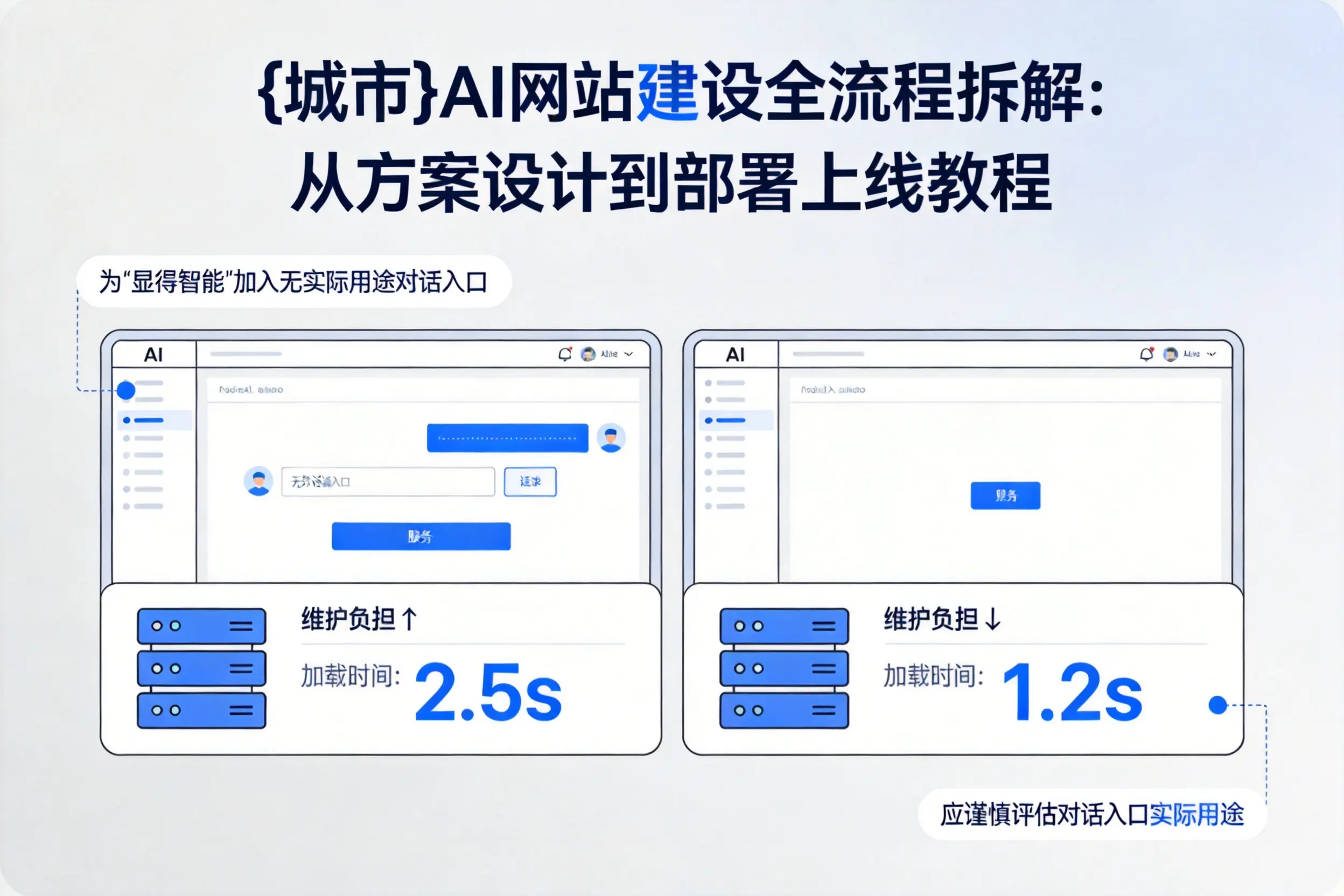 兰州AI网站建设全流程拆解：从方案设计到部署上线教程
