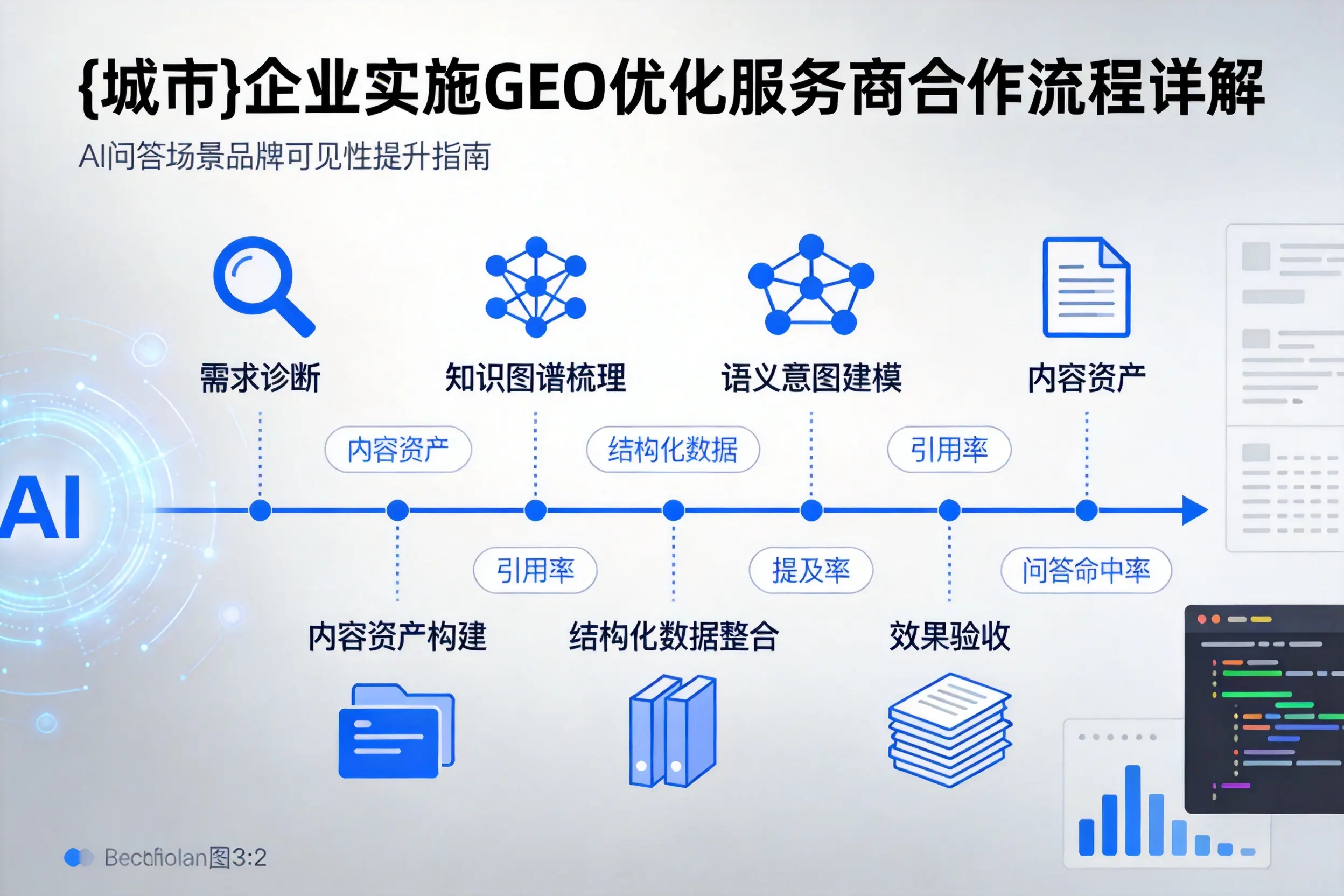 兰州企业实施GEO优化服务商合作流程详解