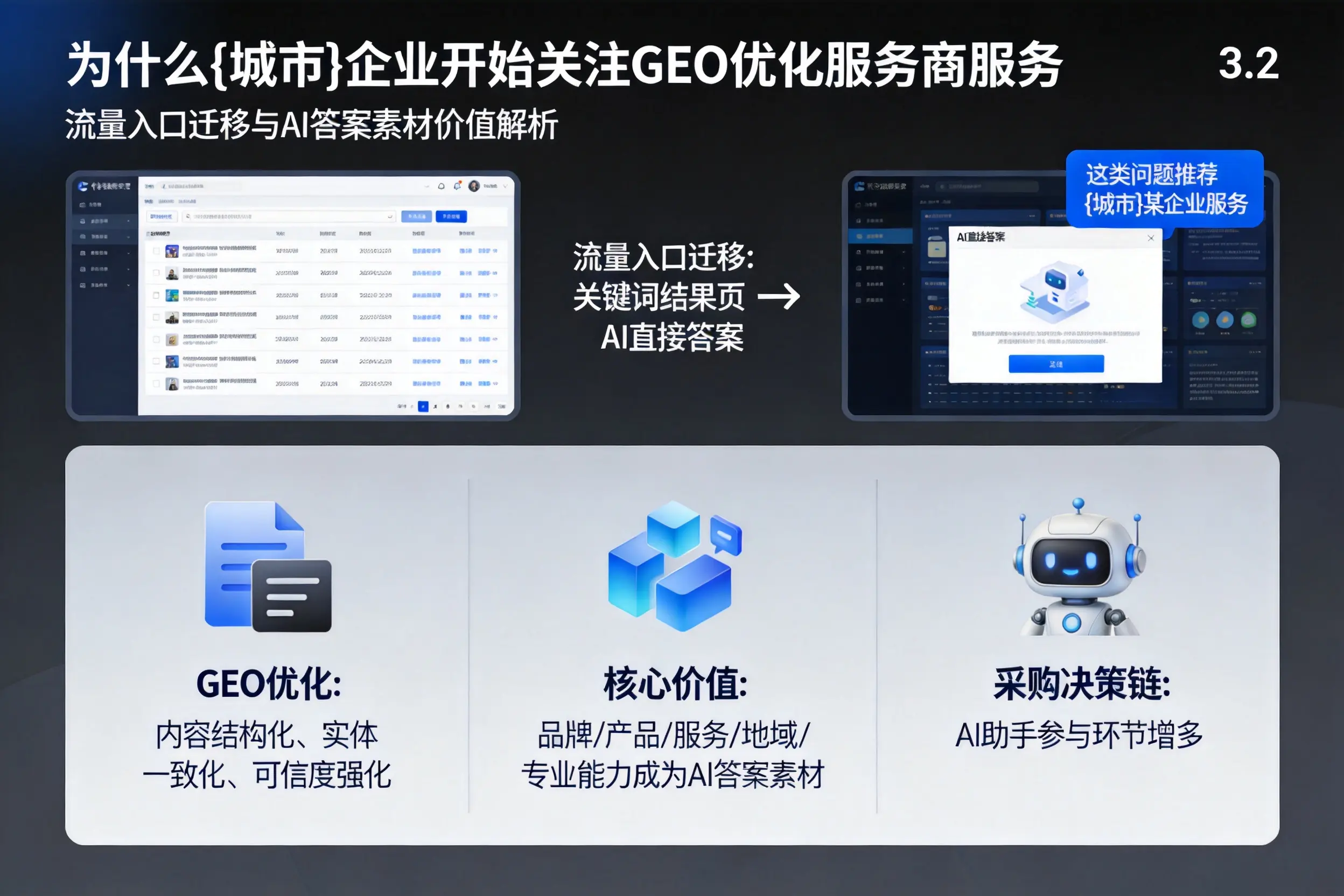 为什么兰州企业开始关注GEO优化服务商服务