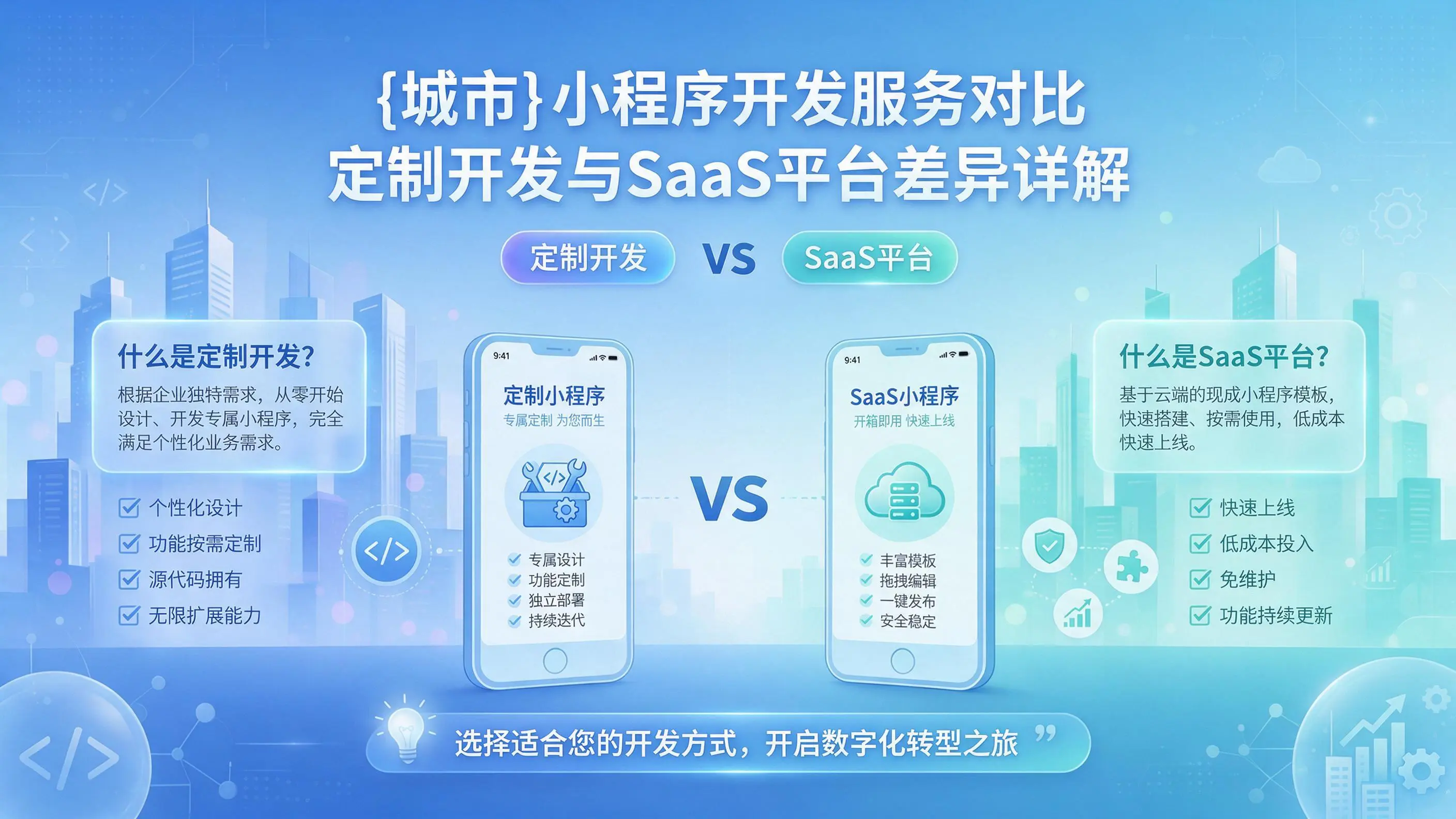 兰州小程序开发服务对比：定制开发与SaaS平台差异详解