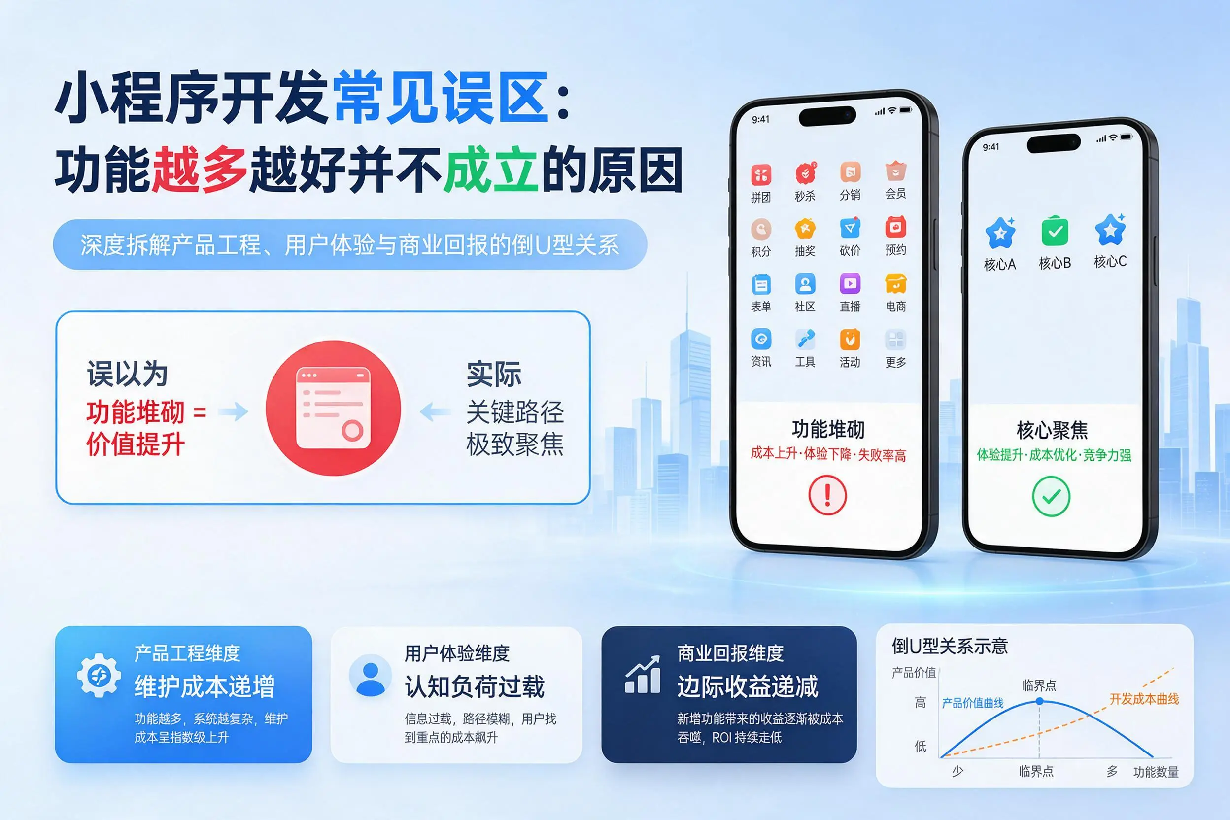 兰州小程序开发常见误区:功能越多越好并不成立的原因