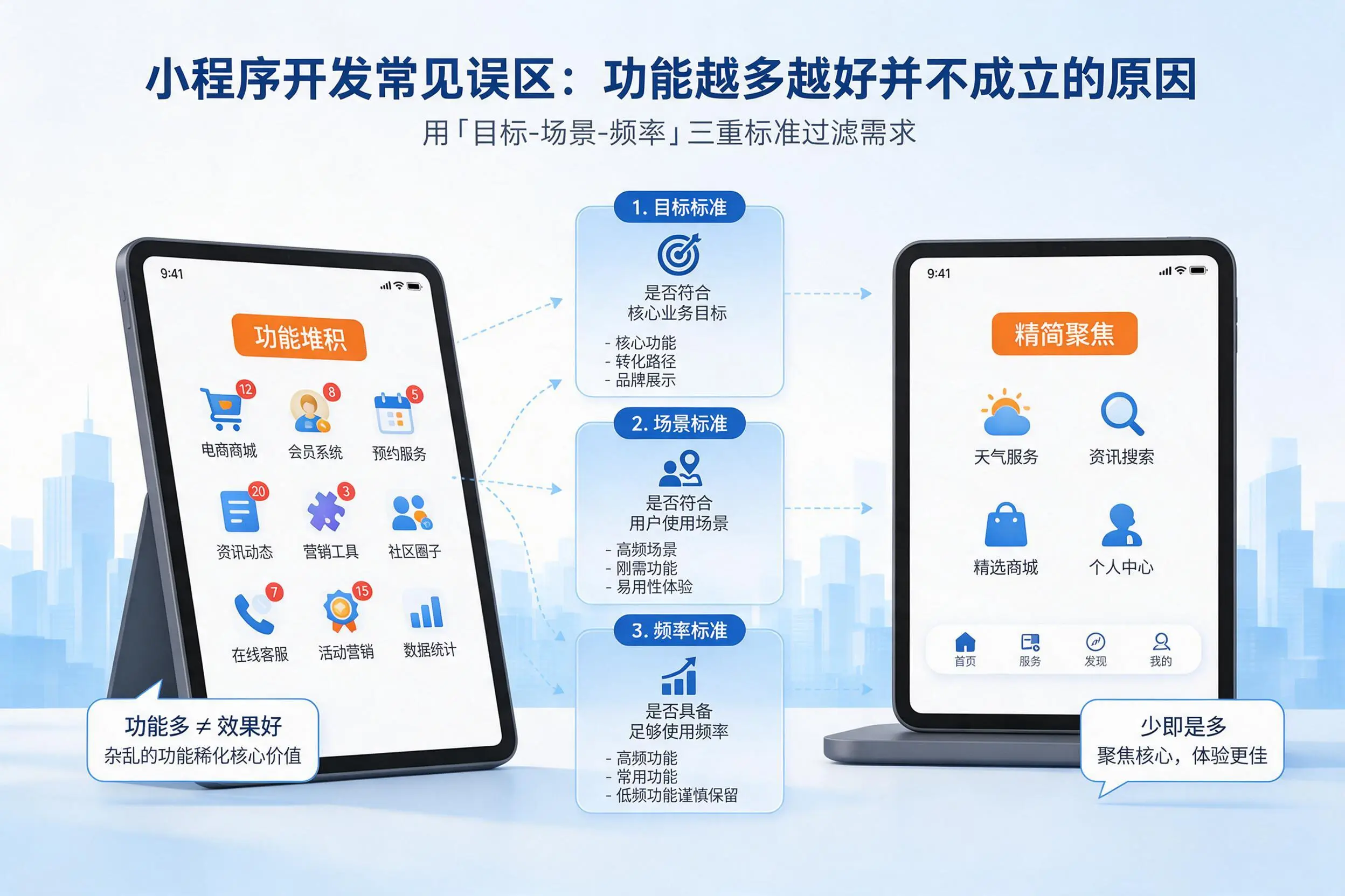 兰州小程序开发常见误区:功能越多越好并不成立的原因