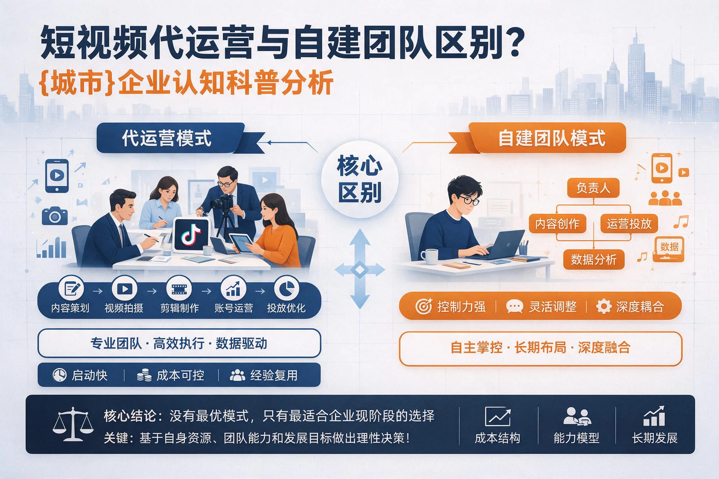 短视频代运营与自建团队区别？兰州企业认知科普分析