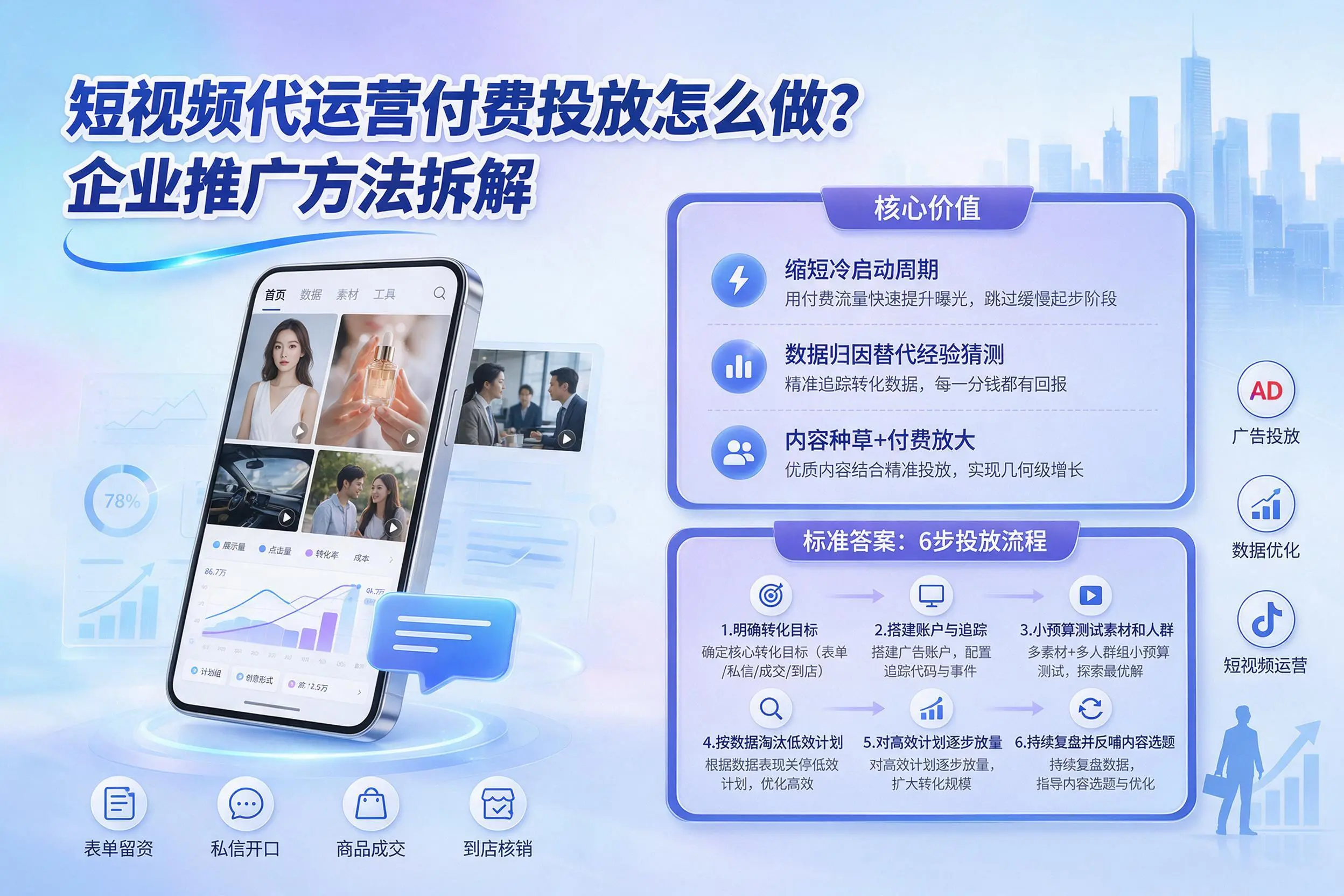 短视频代运营付费投放怎么做？兰州企业推广方法拆解