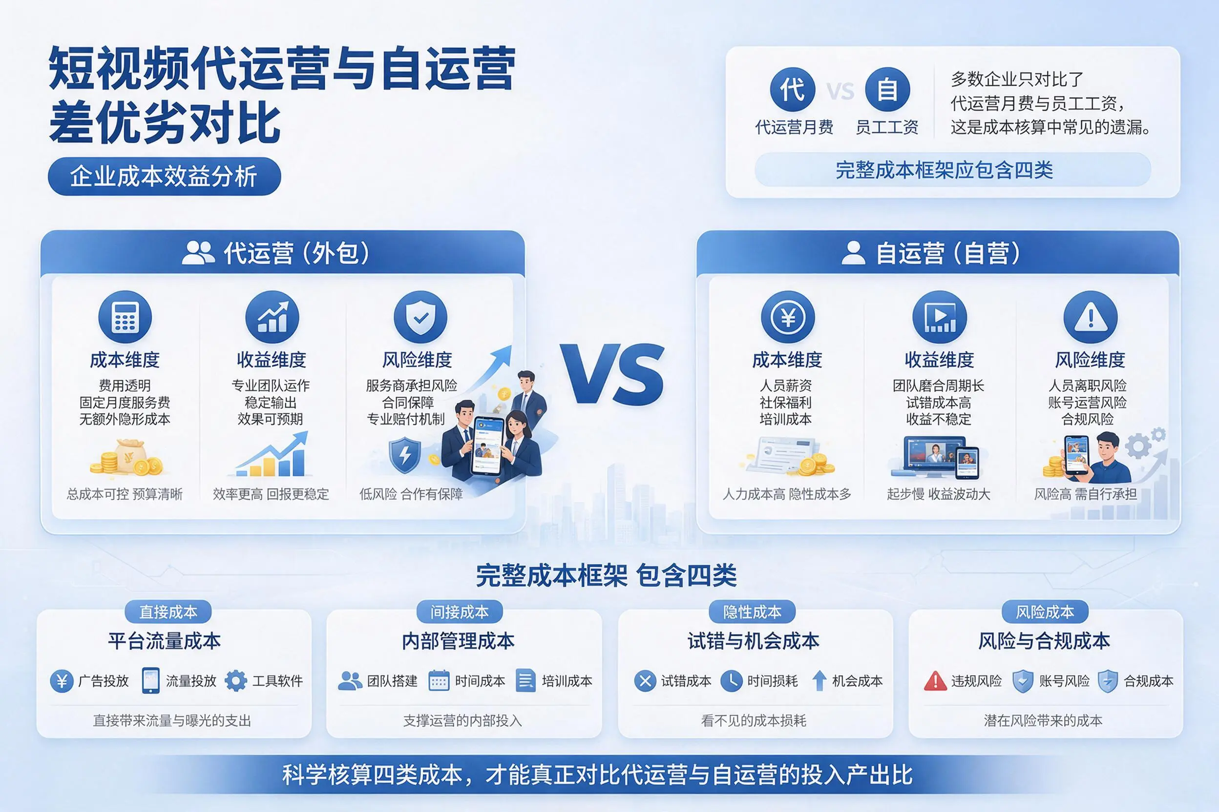 短视频代运营与自运营优劣对比：兰州企业成本效益分析