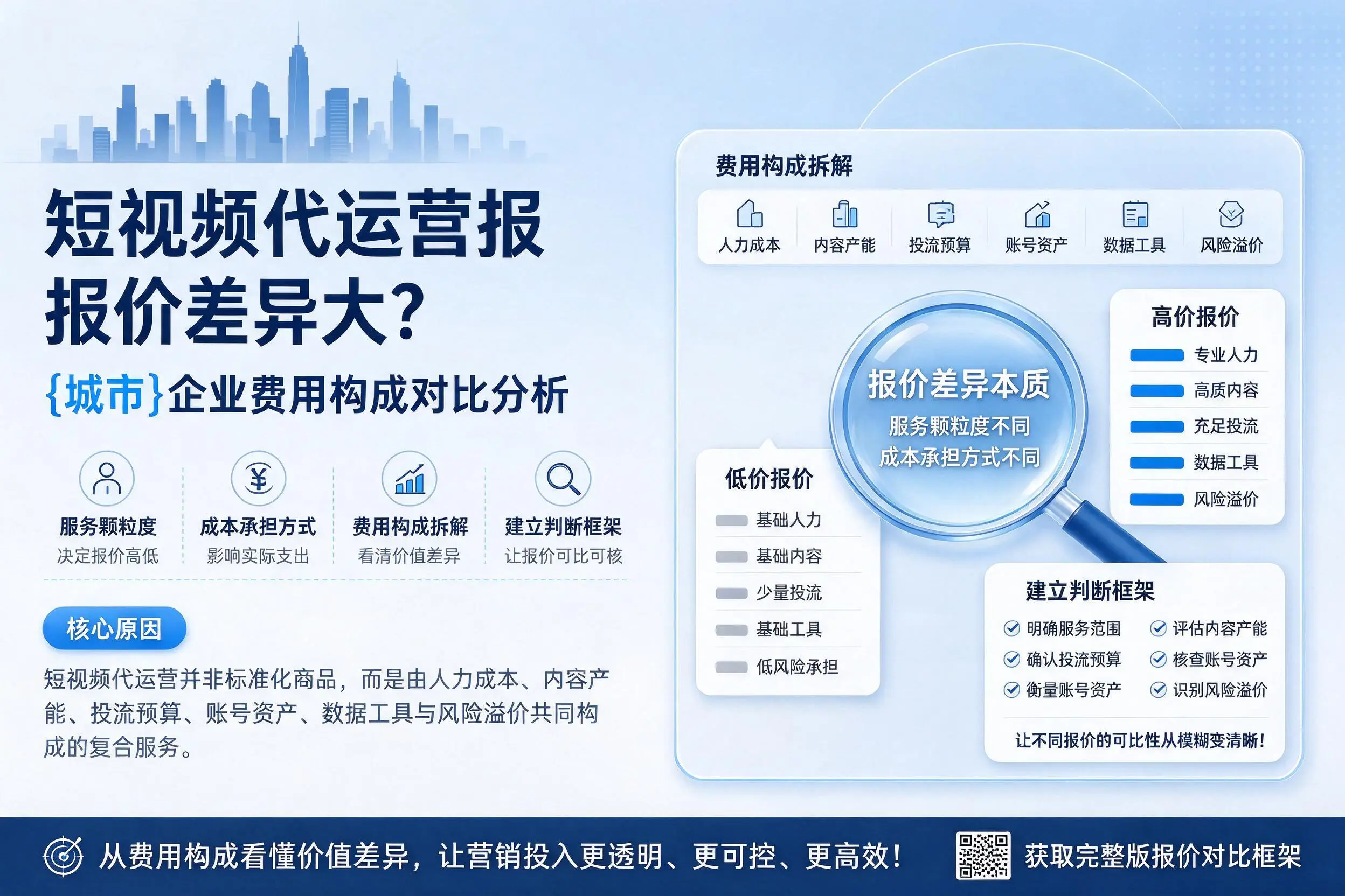 短视频代运营报价差异大？兰州企业费用构成对比分析