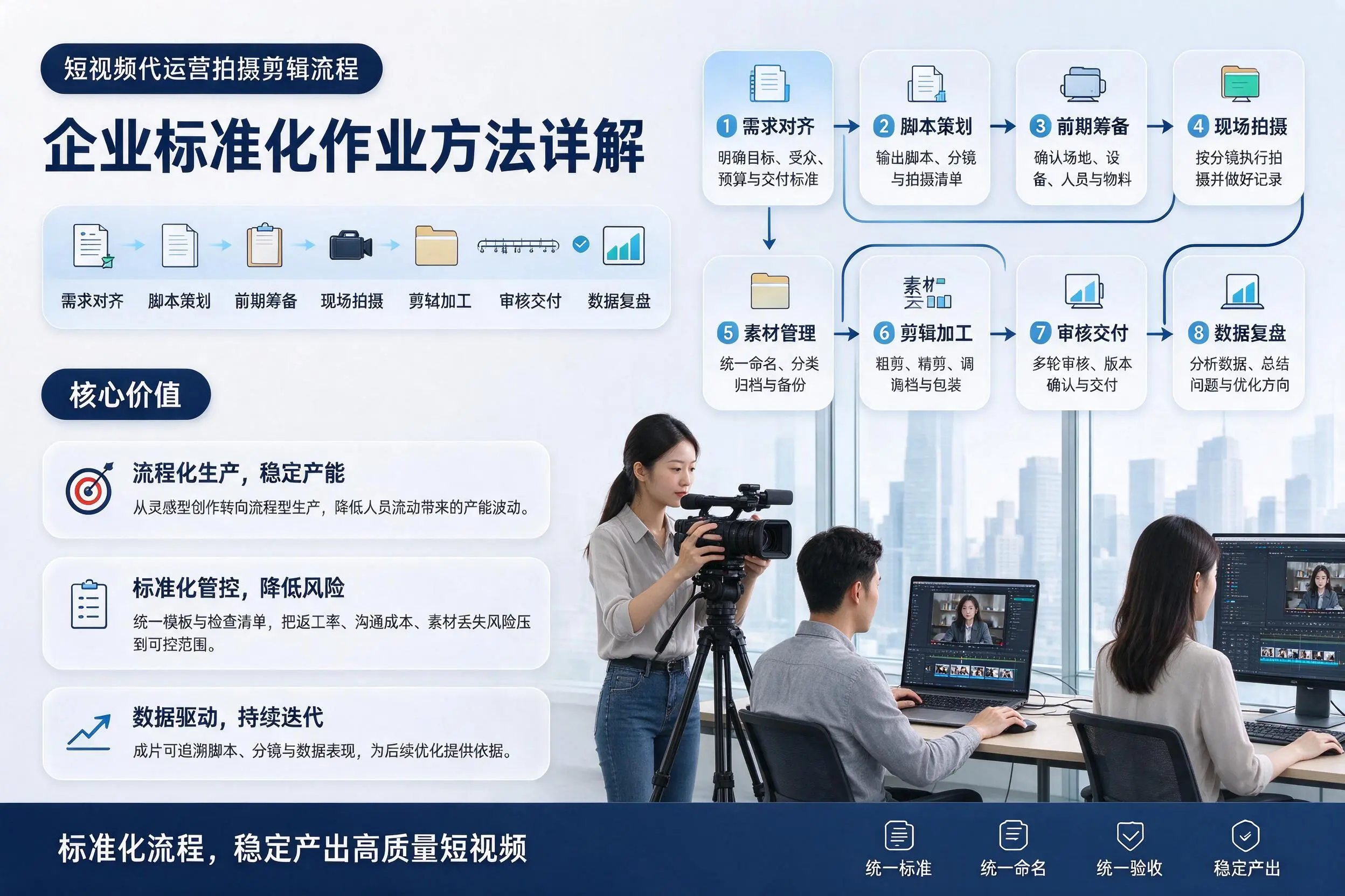 短视频代运营拍摄剪辑流程：兰州企业标准化作业方法详解