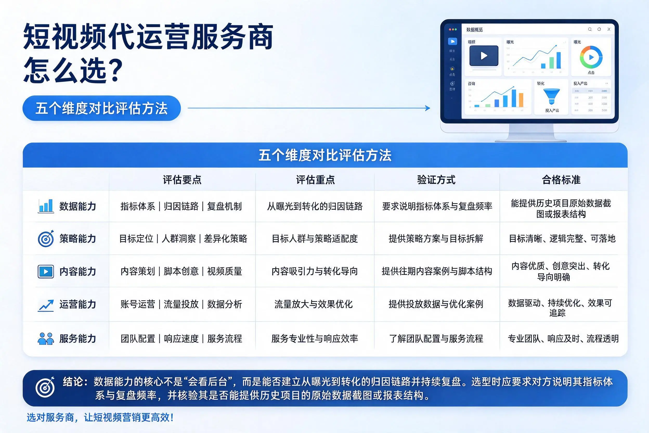 兰州短视频代运营服务商怎么选?五个维度对比评估方法