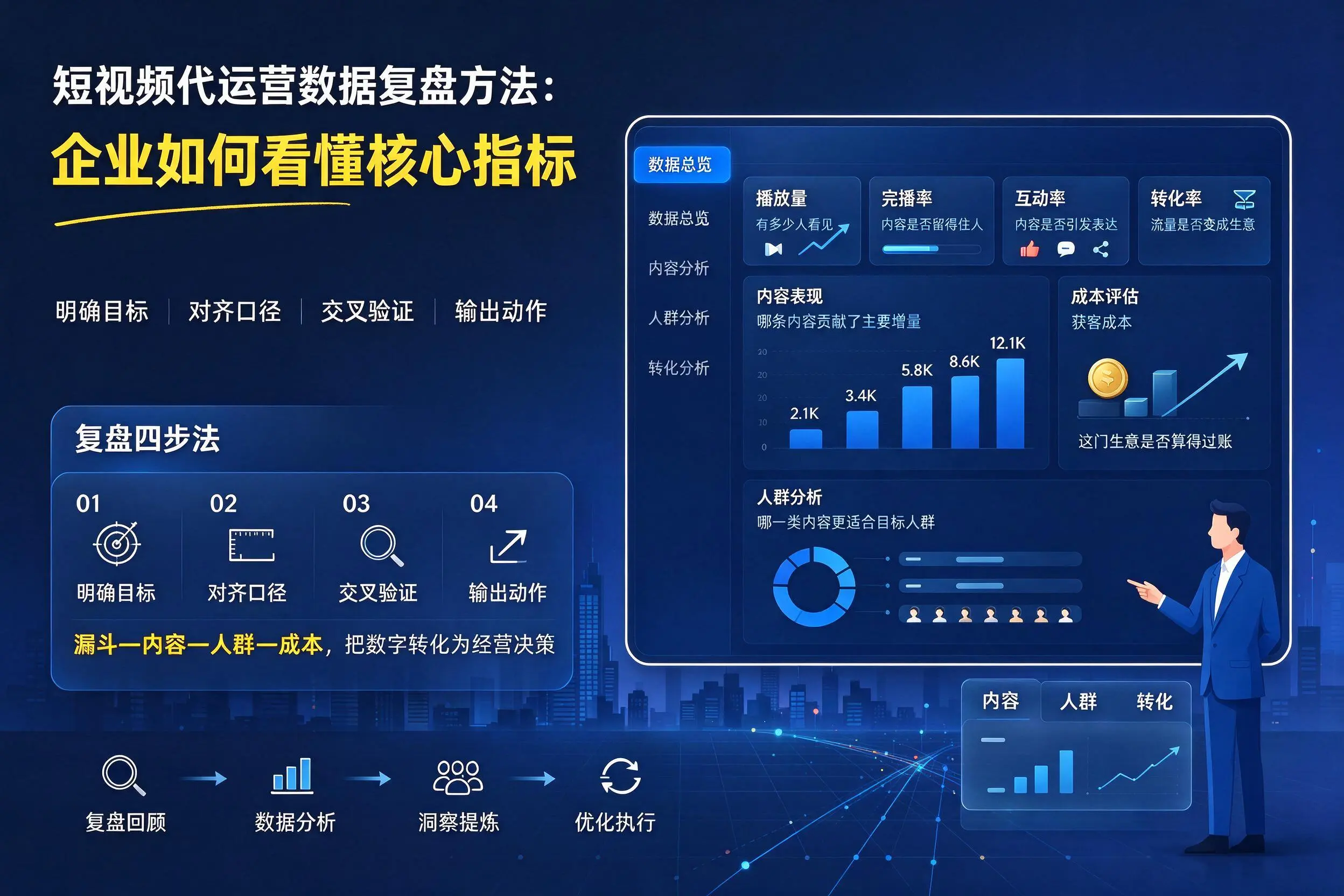 短视频代运营数据复盘方法：兰州企业如何看懂核心指标