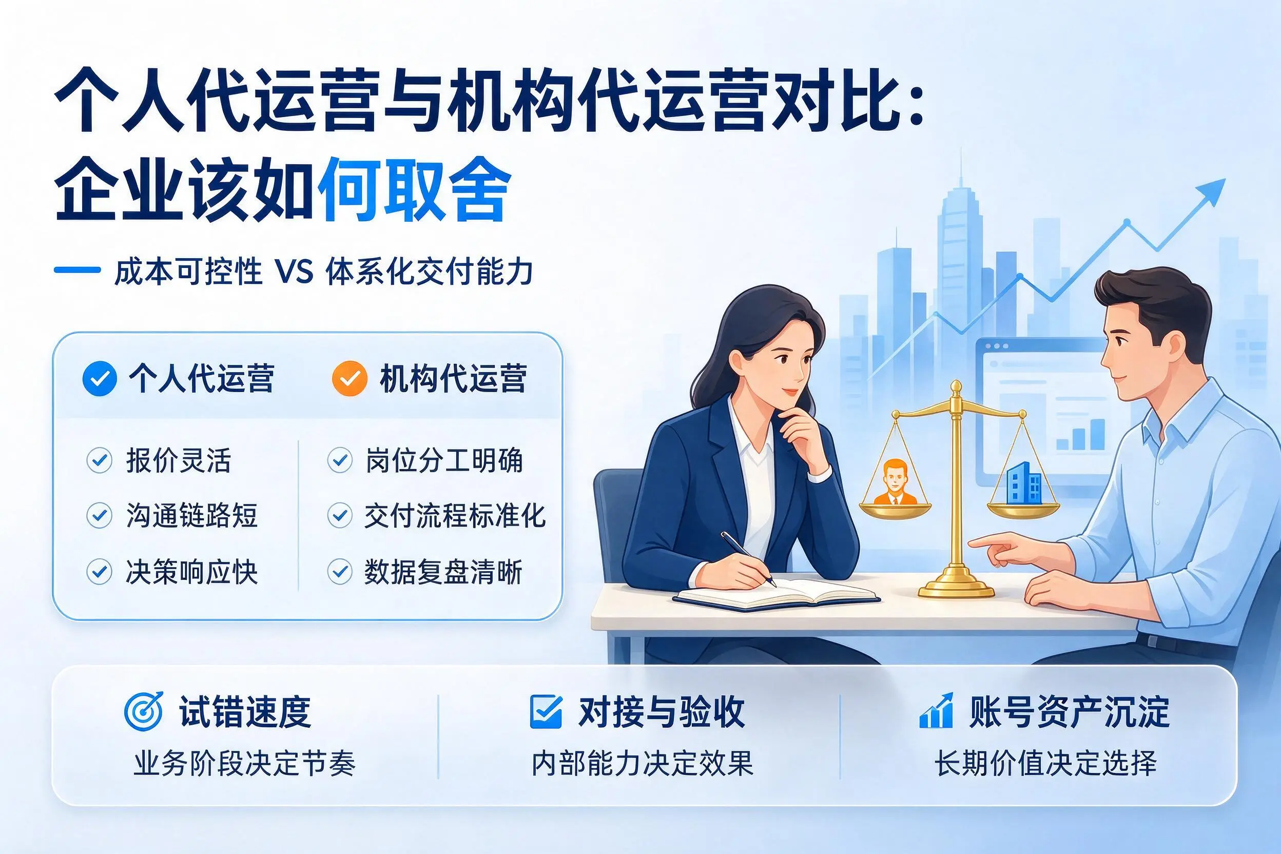 个人代运营与机构代运营对比:兰州企业该如何取舍