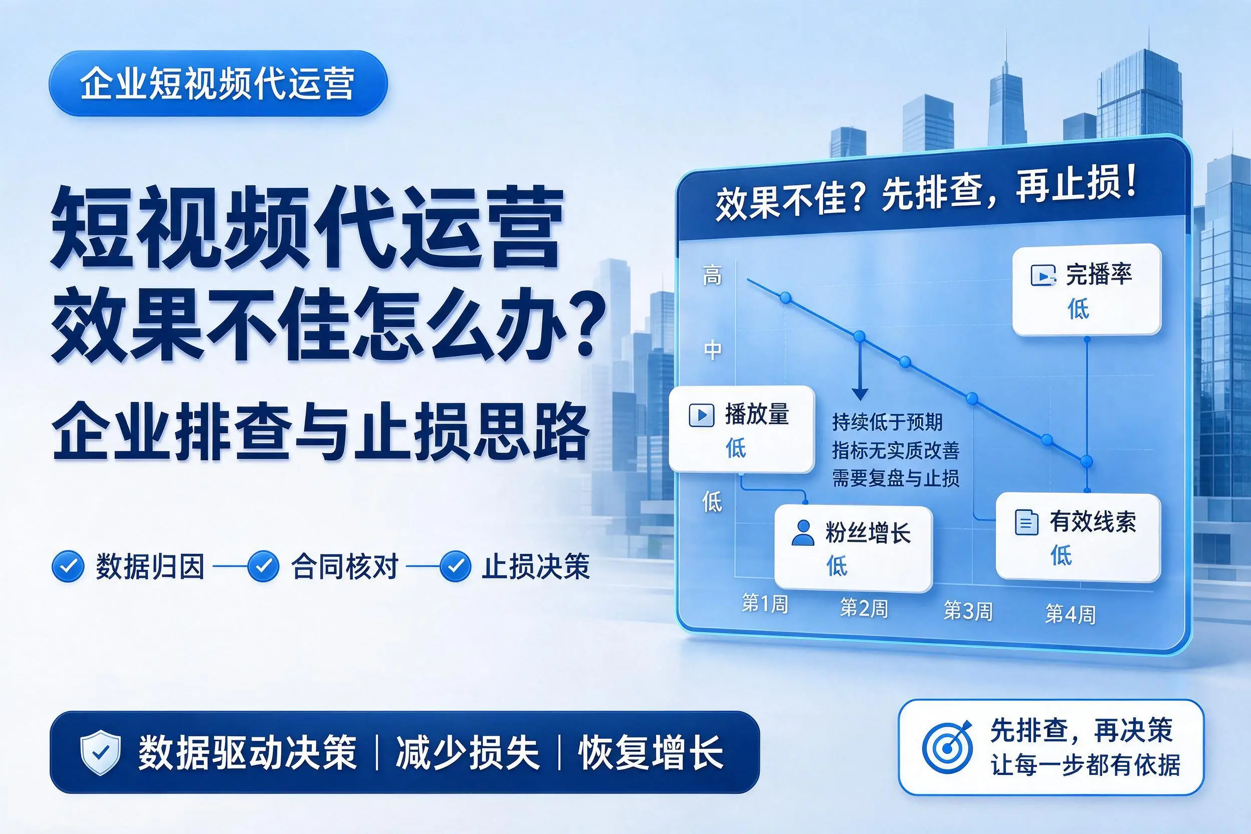 短视频代运营效果不佳怎么办？兰州企业排查与止损思路