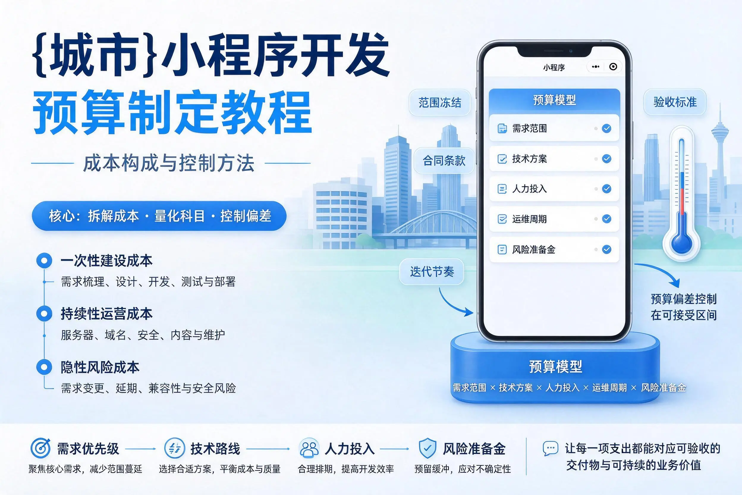 兰州小程序开发预算制定教程：成本构成与控制方法