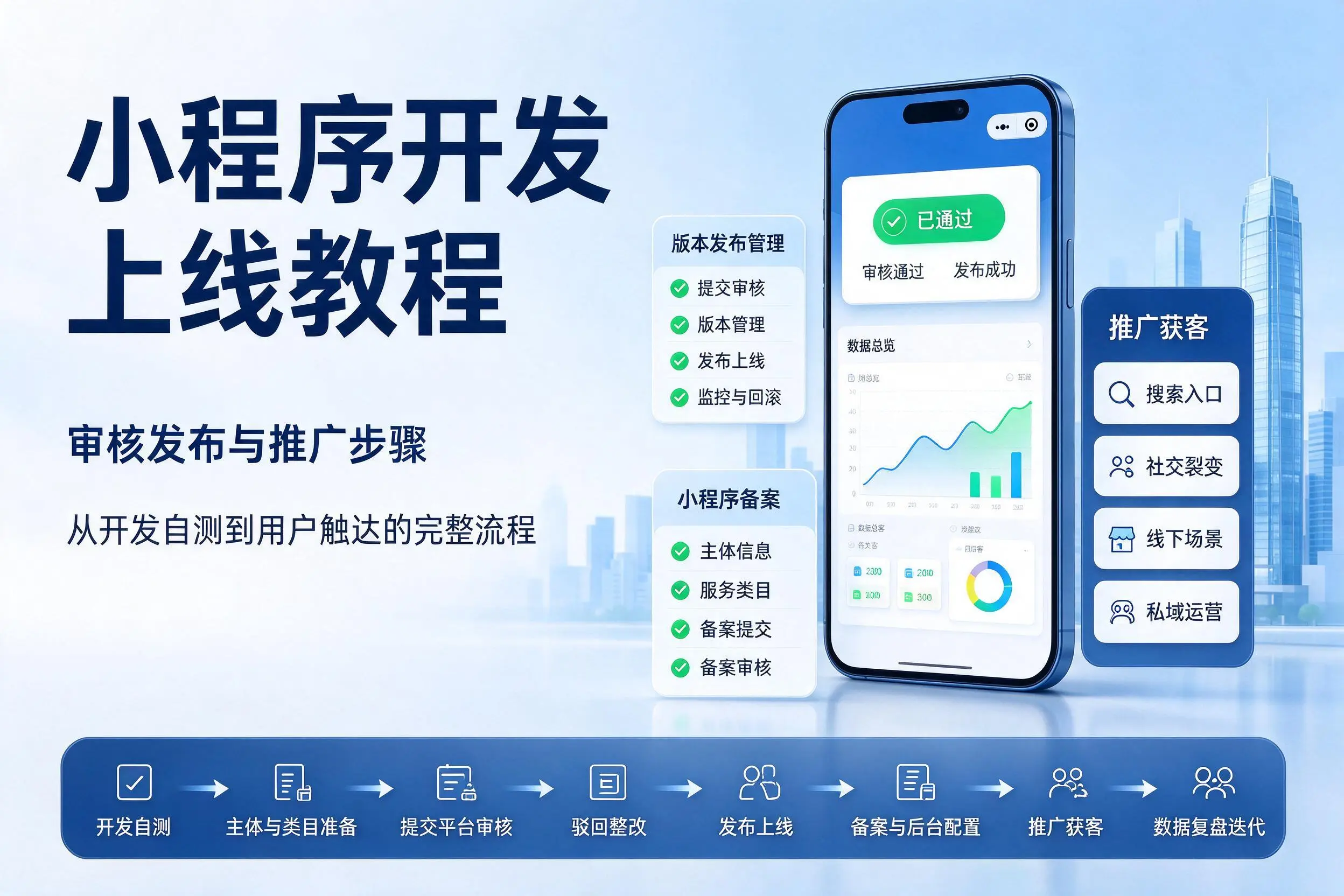 兰州小程序开发上线教程：审核发布与推广步骤