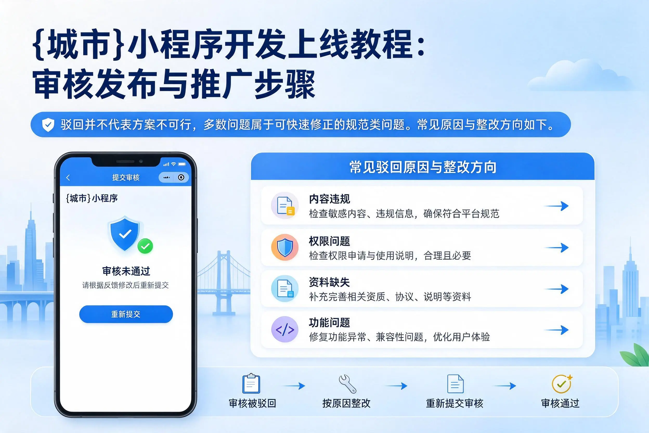 兰州小程序开发上线教程：审核发布与推广步骤
