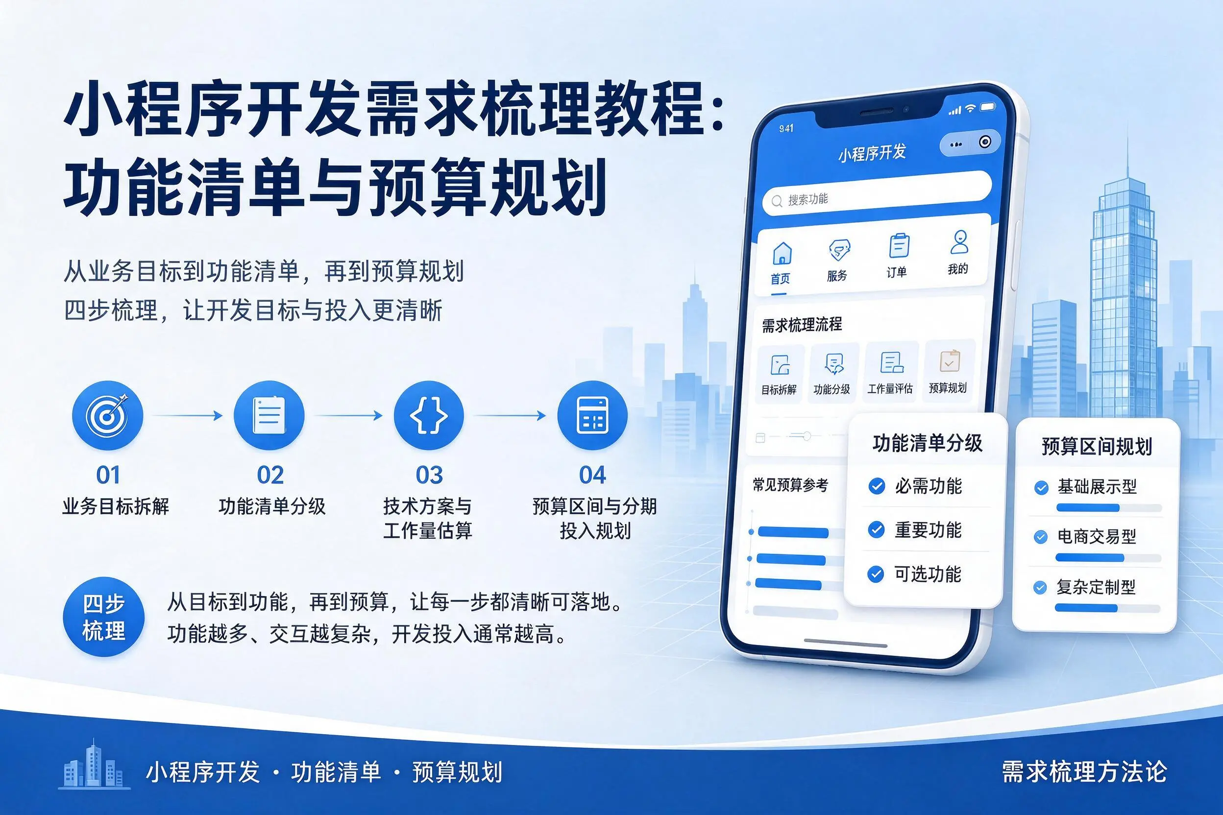兰州小程序开发需求梳理教程：功能清单与预算规划