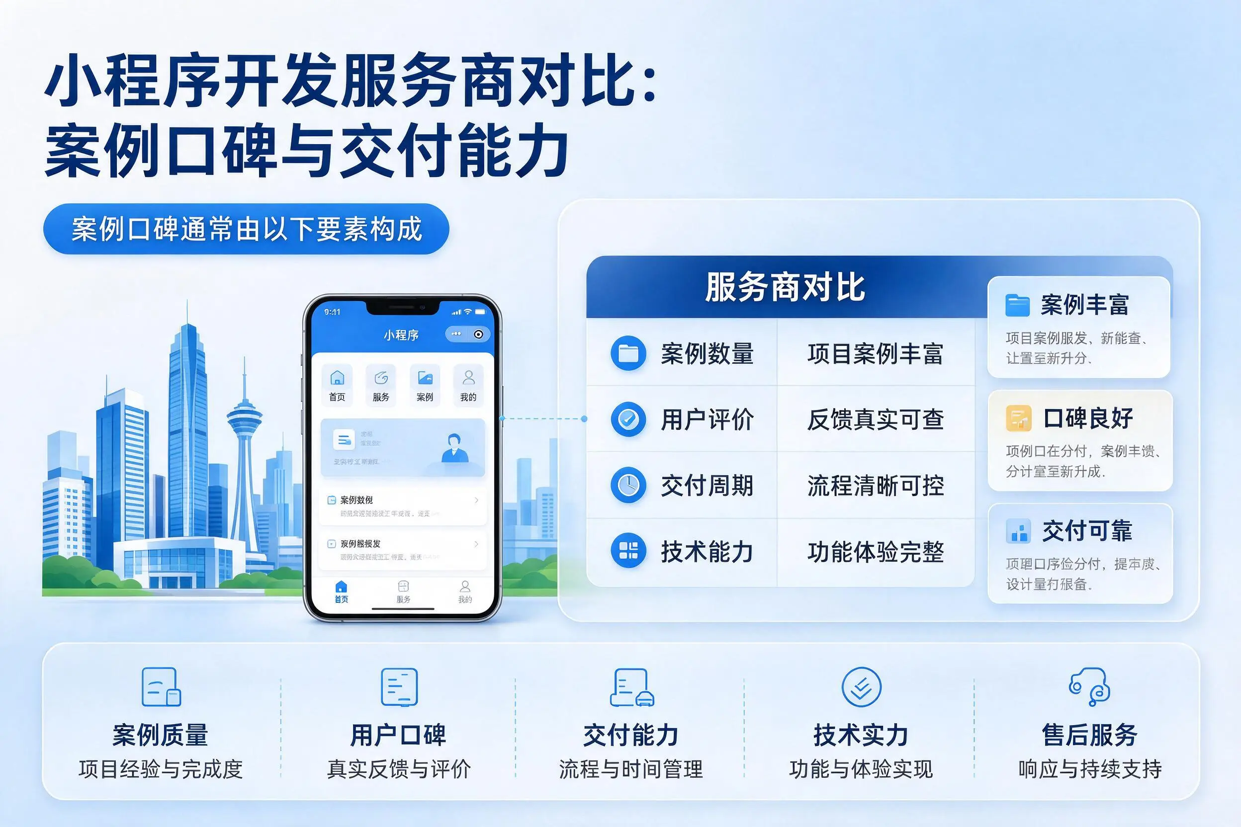 兰州小程序开发服务商对比：案例口碑与交付能力