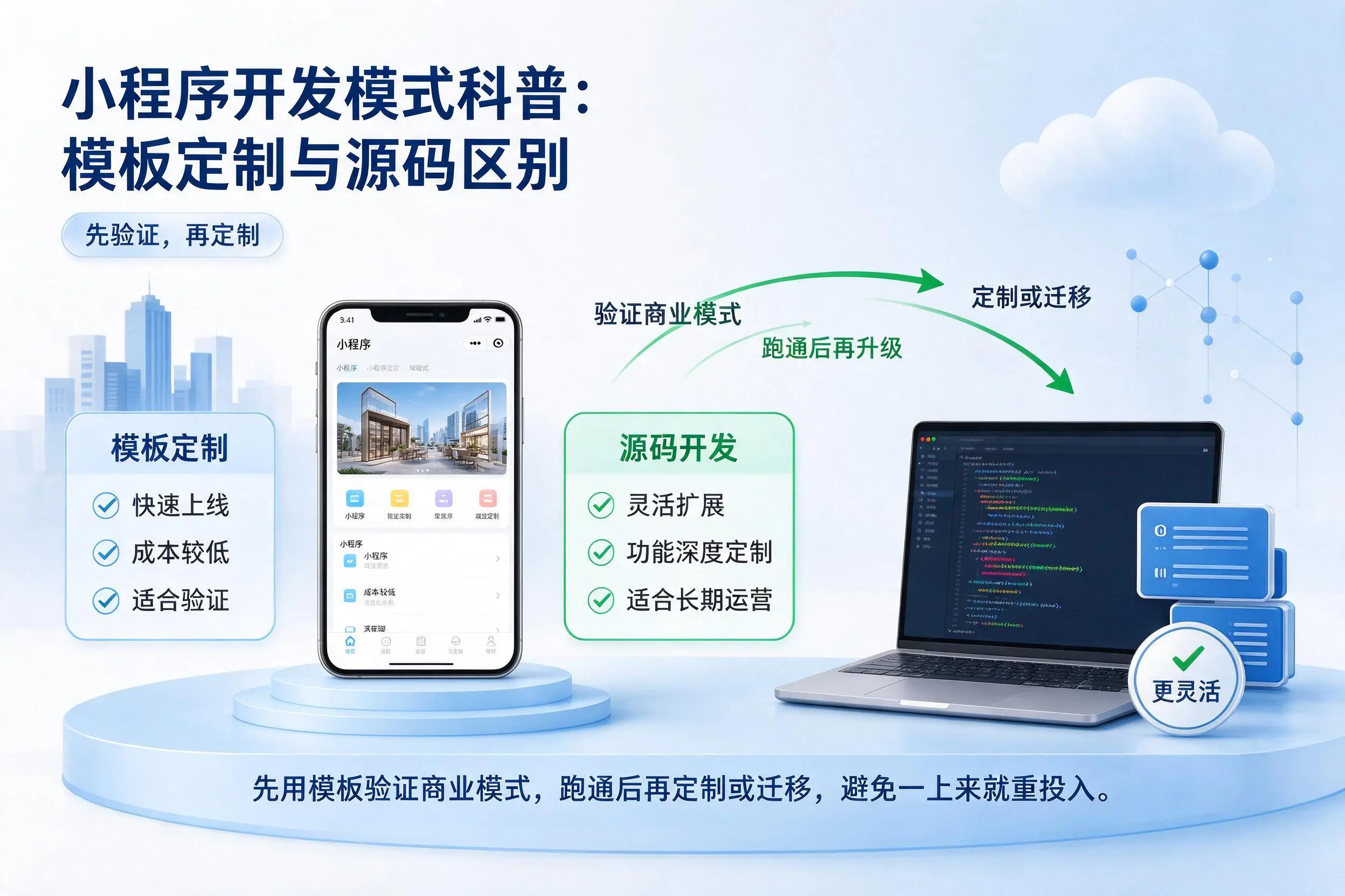 兰州小程序开发模式科普：模板定制与源码区别