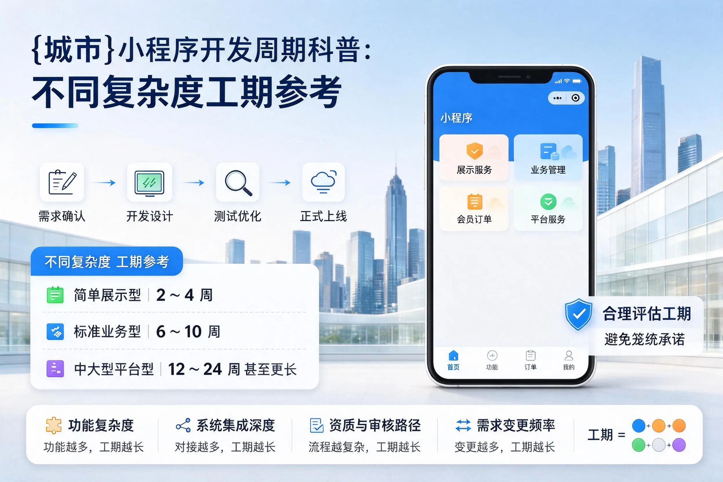 兰州小程序开发周期科普：不同复杂度工期参考