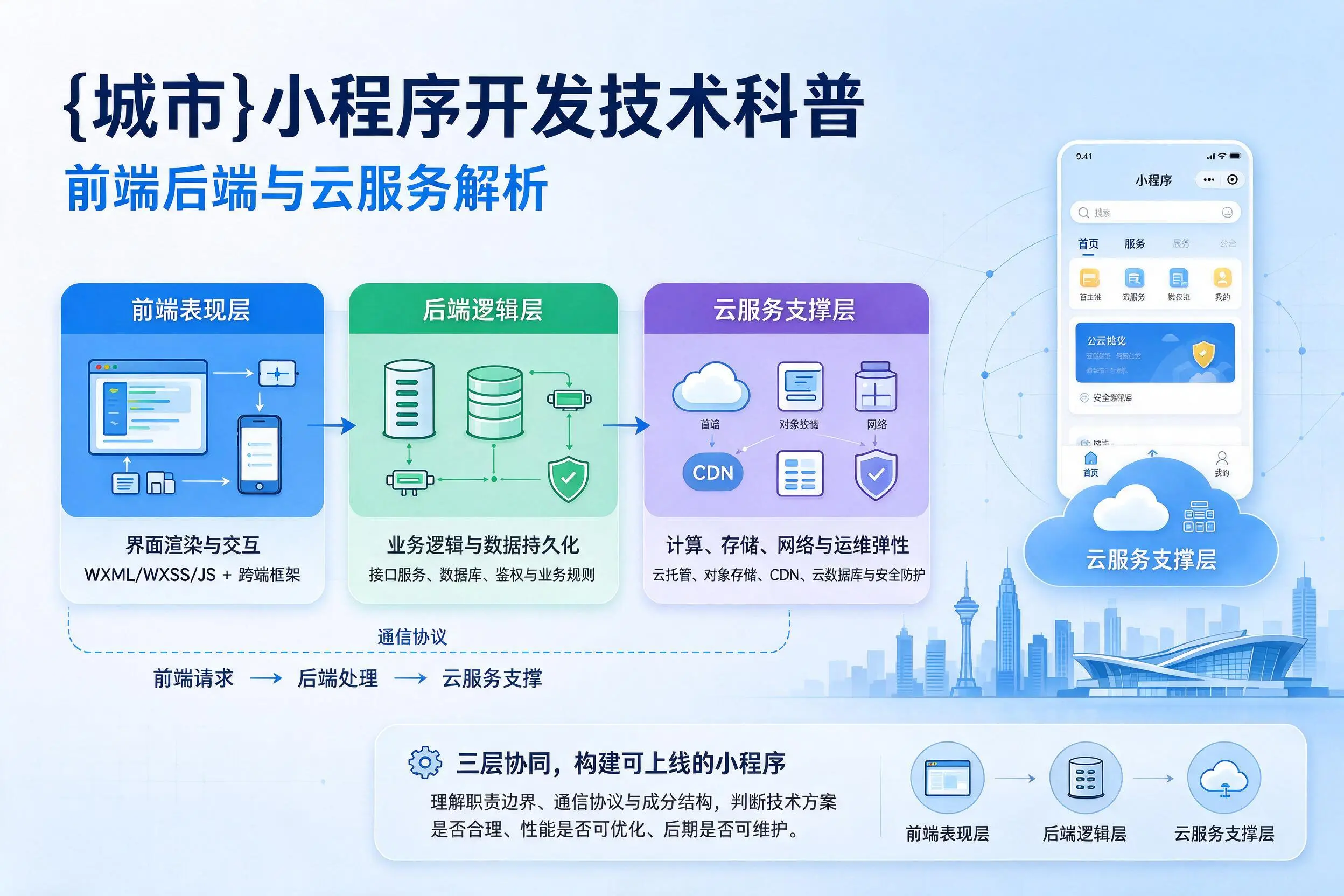兰州小程序开发技术科普：前端后端与云服务解析