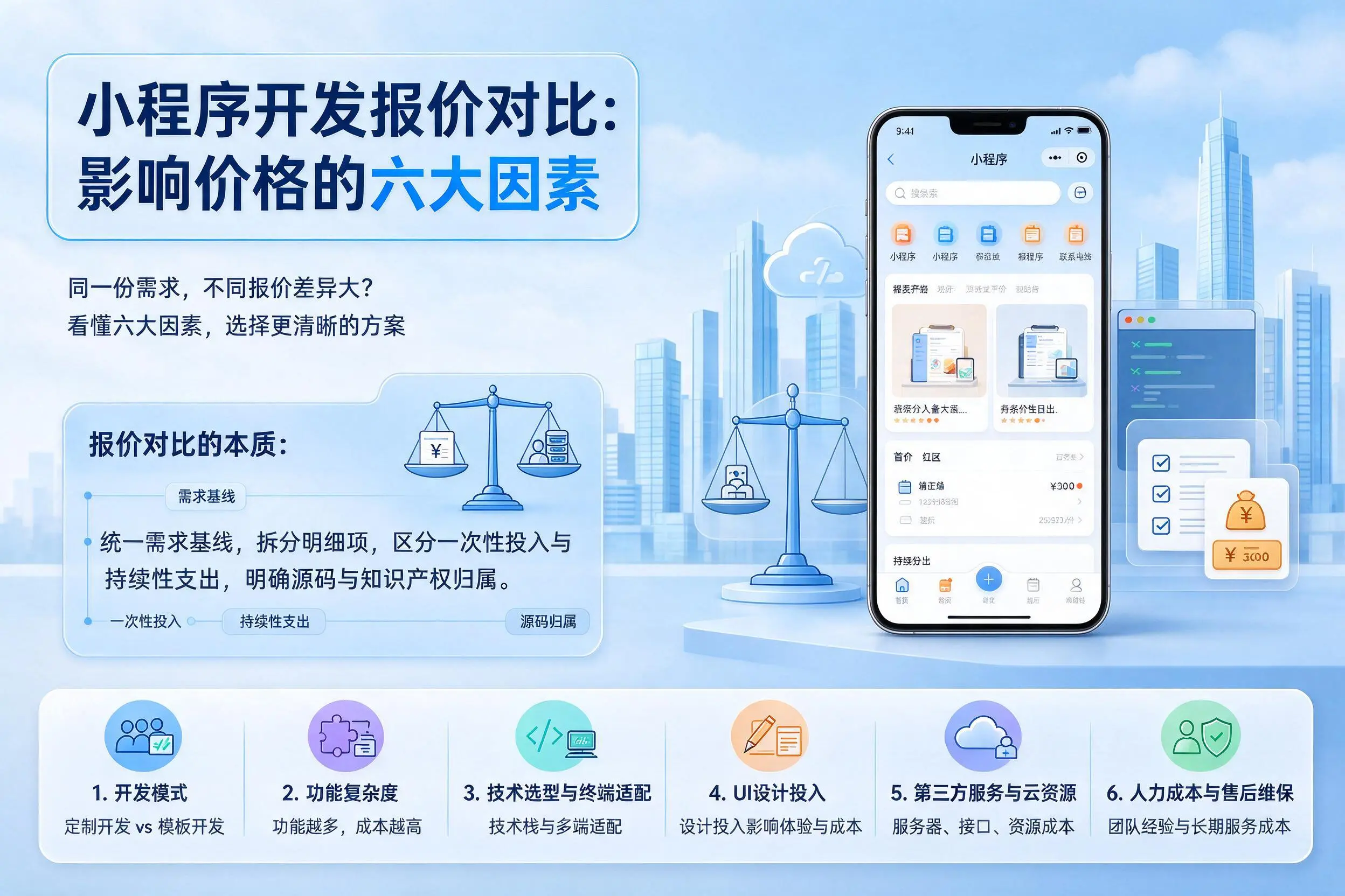 兰州小程序开发报价对比：影响价格的六大因素