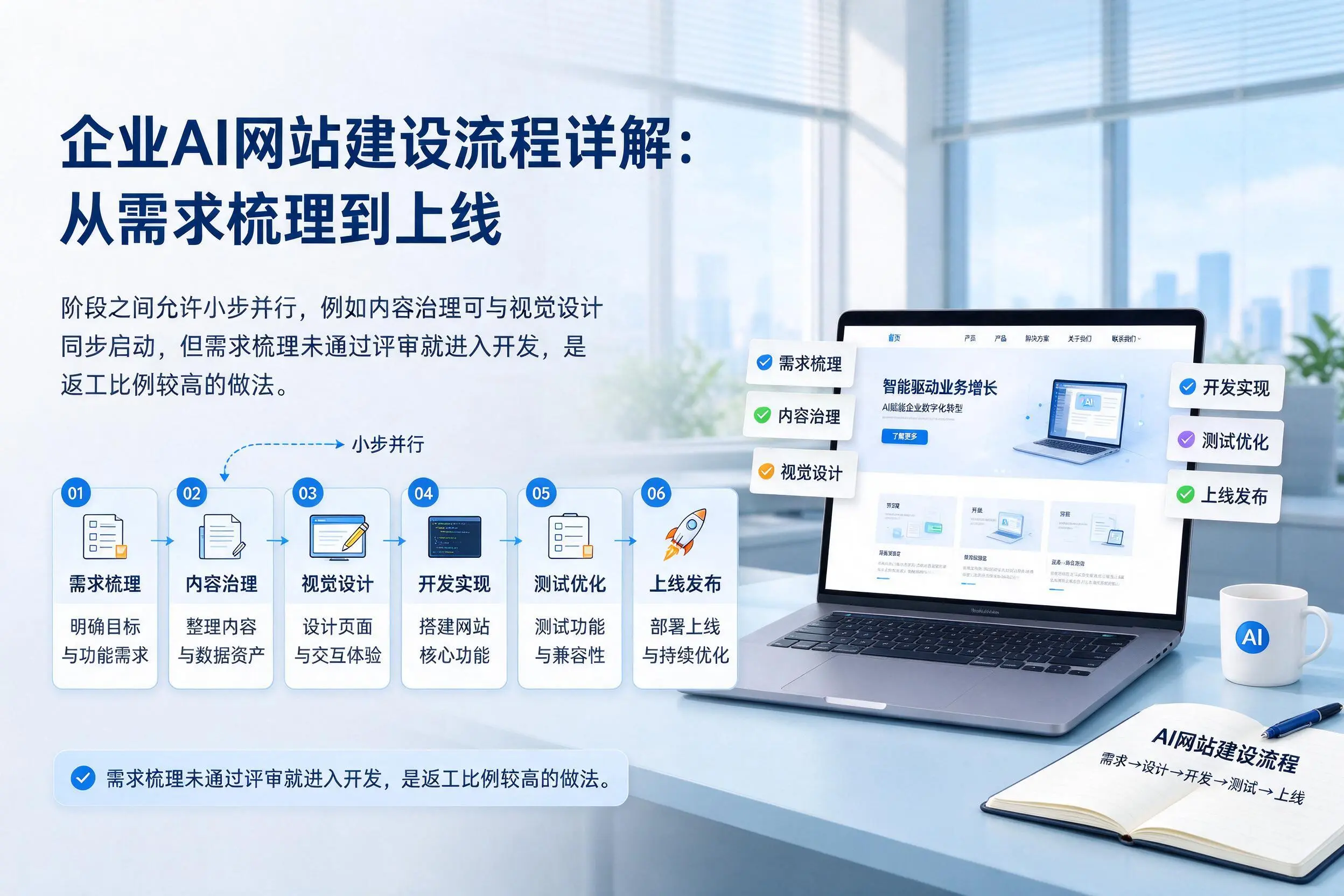 兰州企业AI网站建设流程详解:从需求梳理到上线