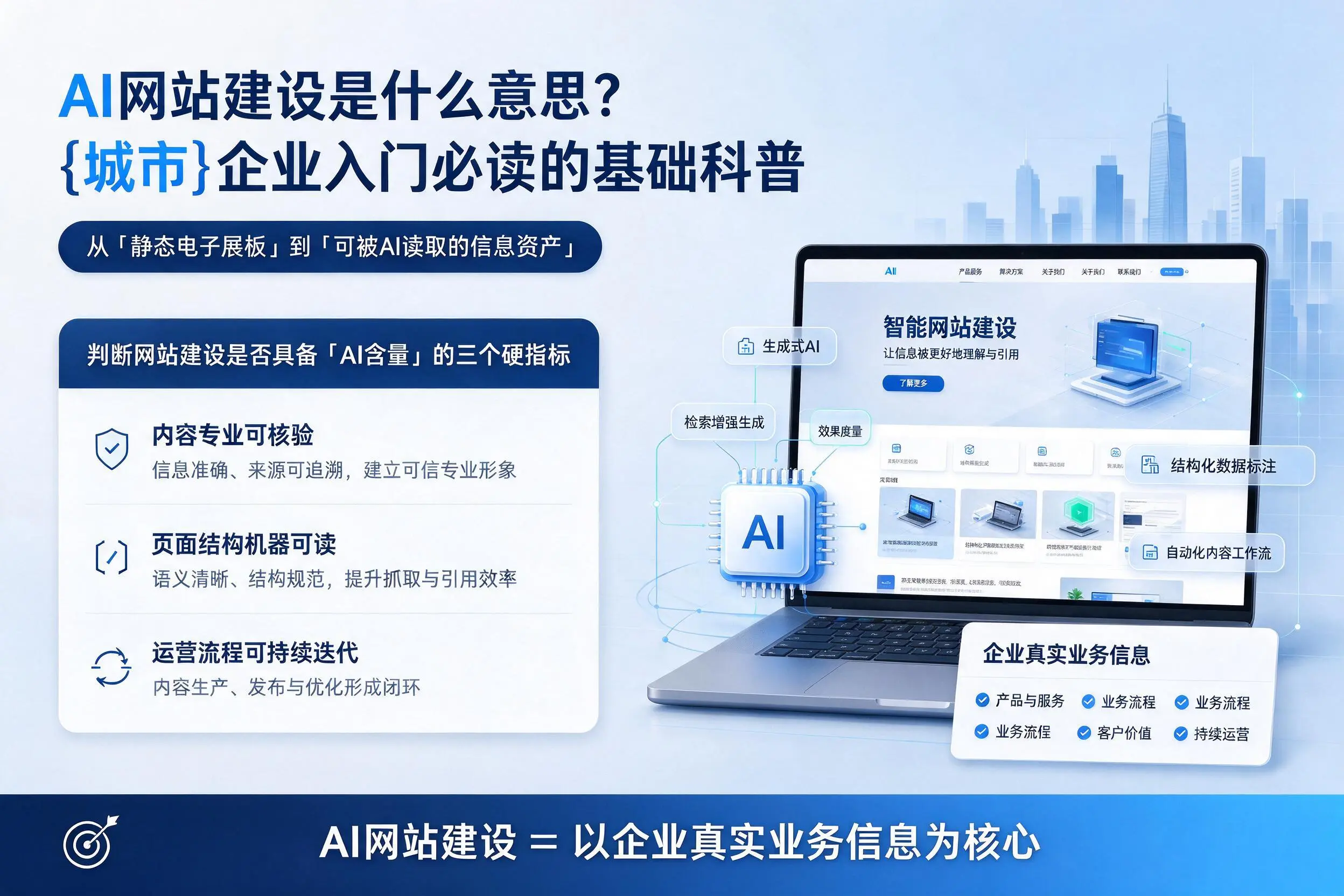 AI网站建设是什么意思？兰州企业入门必读的基础科普