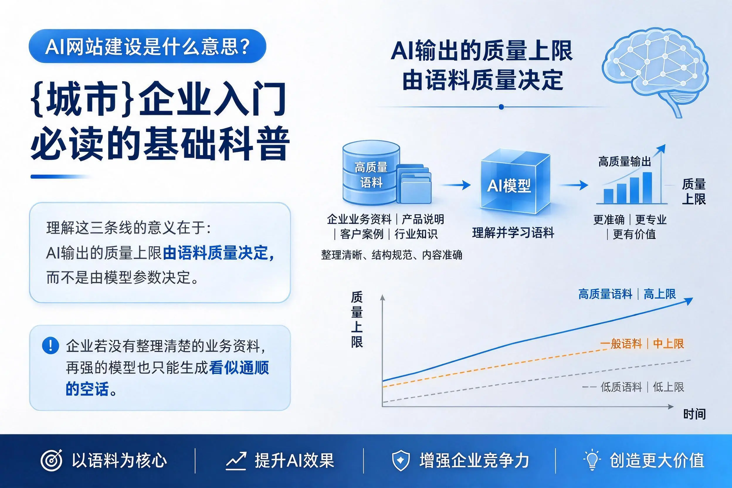 AI网站建设是什么意思？兰州企业入门必读的基础科普