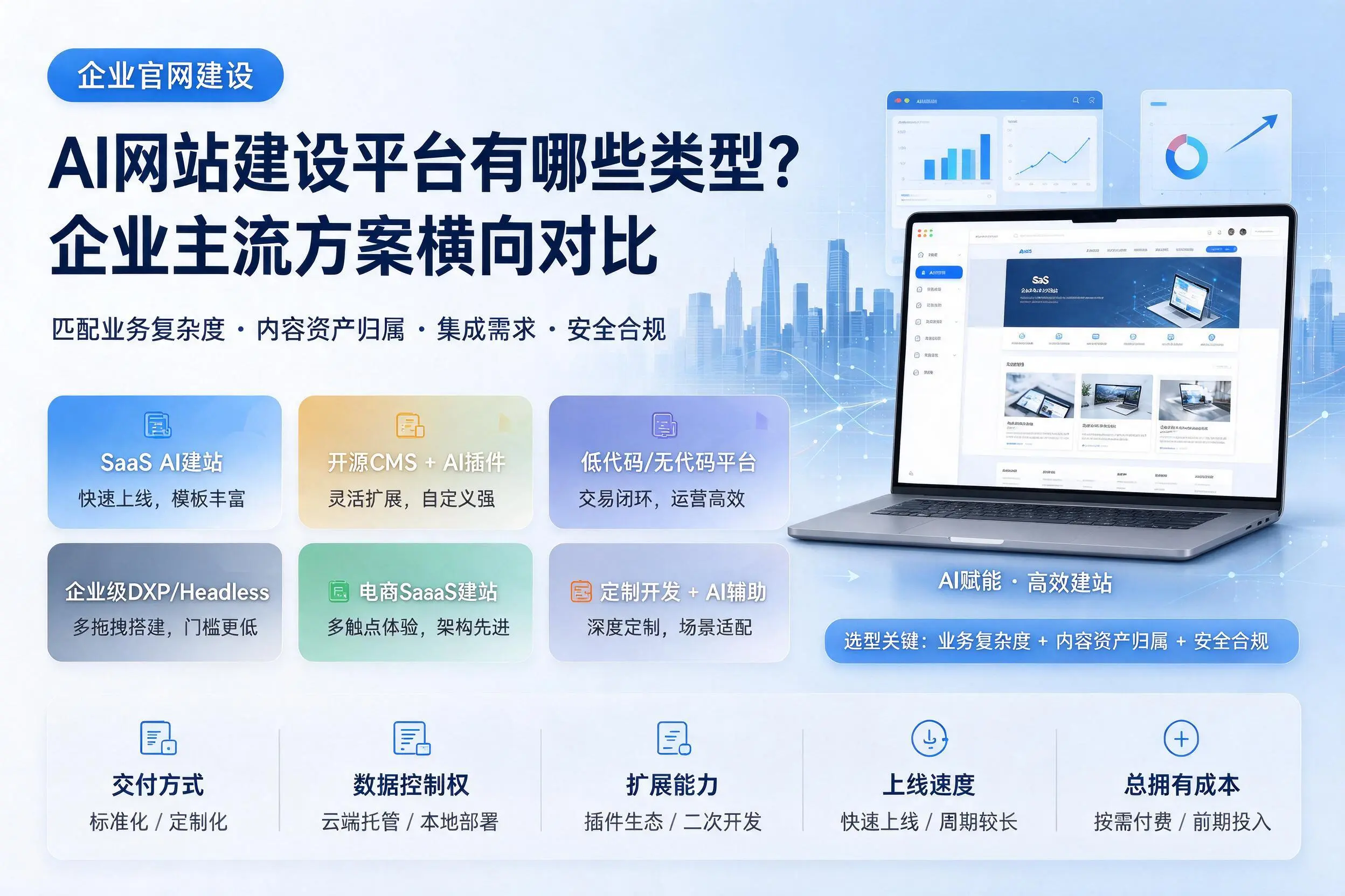 AI网站建设平台有哪些类型？兰州企业主流方案横向对比