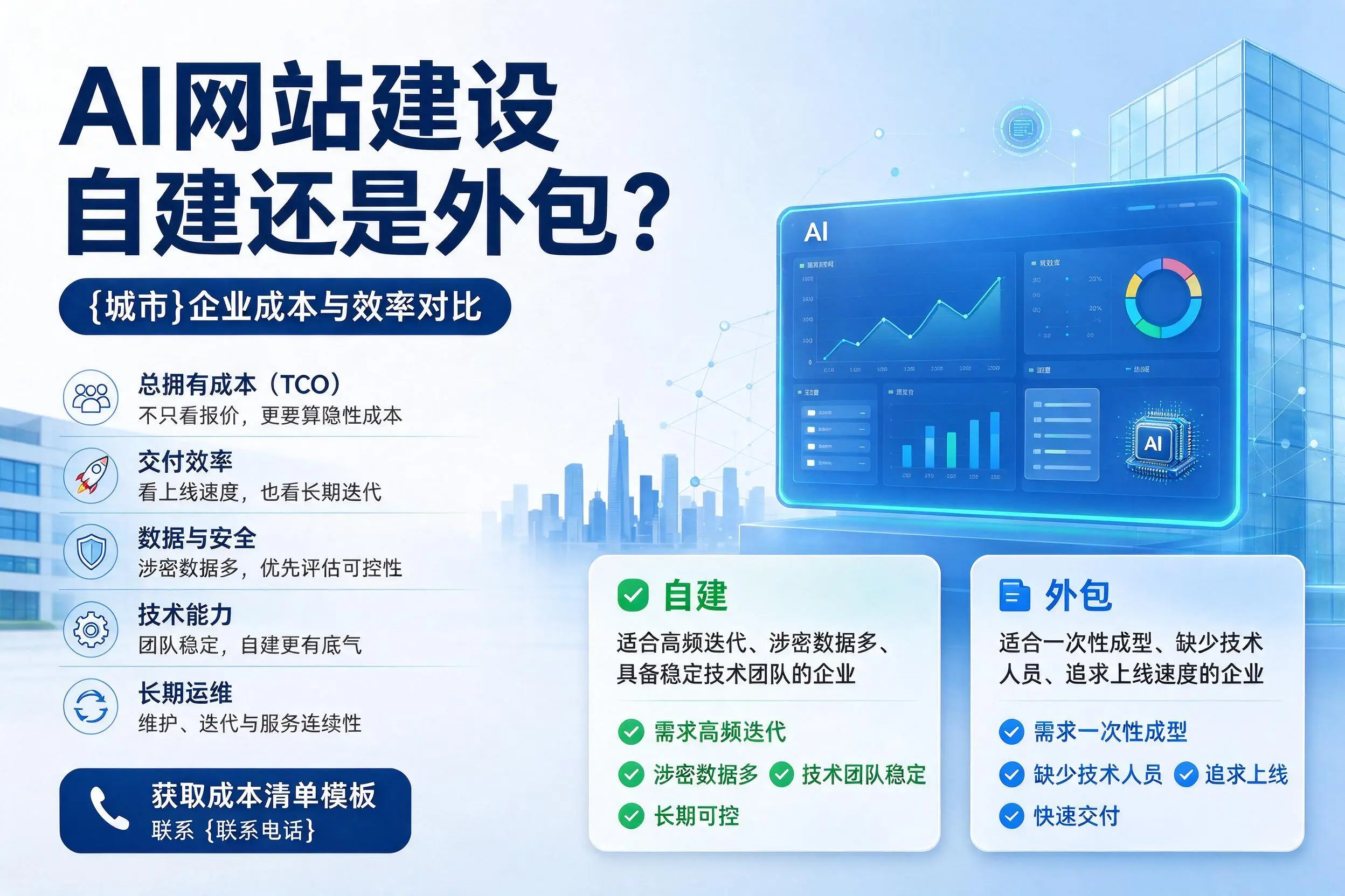 AI网站建设自建还是外包？兰州企业成本与效率对比