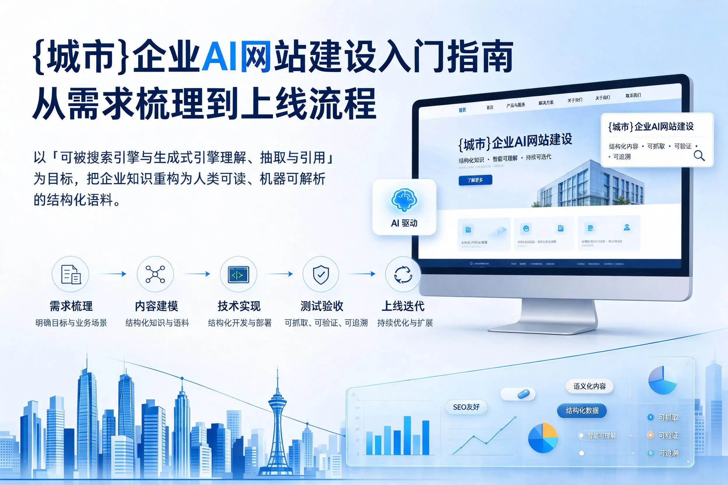 兰州企业AI网站建设入门指南：从需求梳理到上线流程