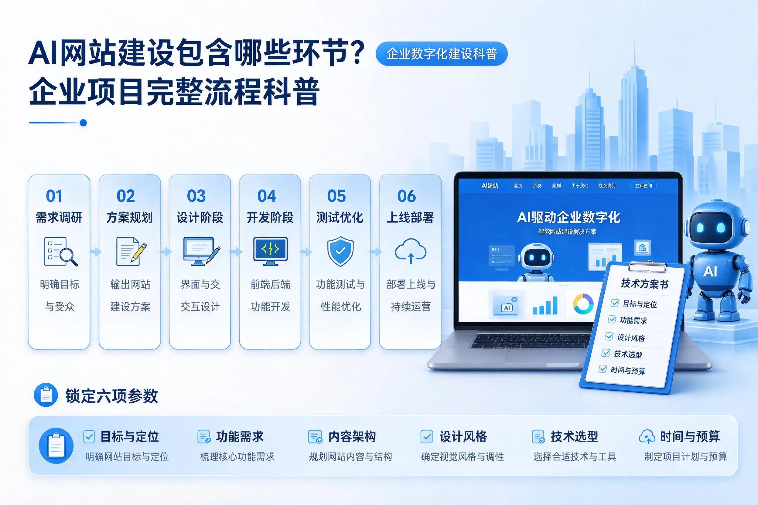 AI网站建设包含哪些环节？兰州企业项目完整流程科普