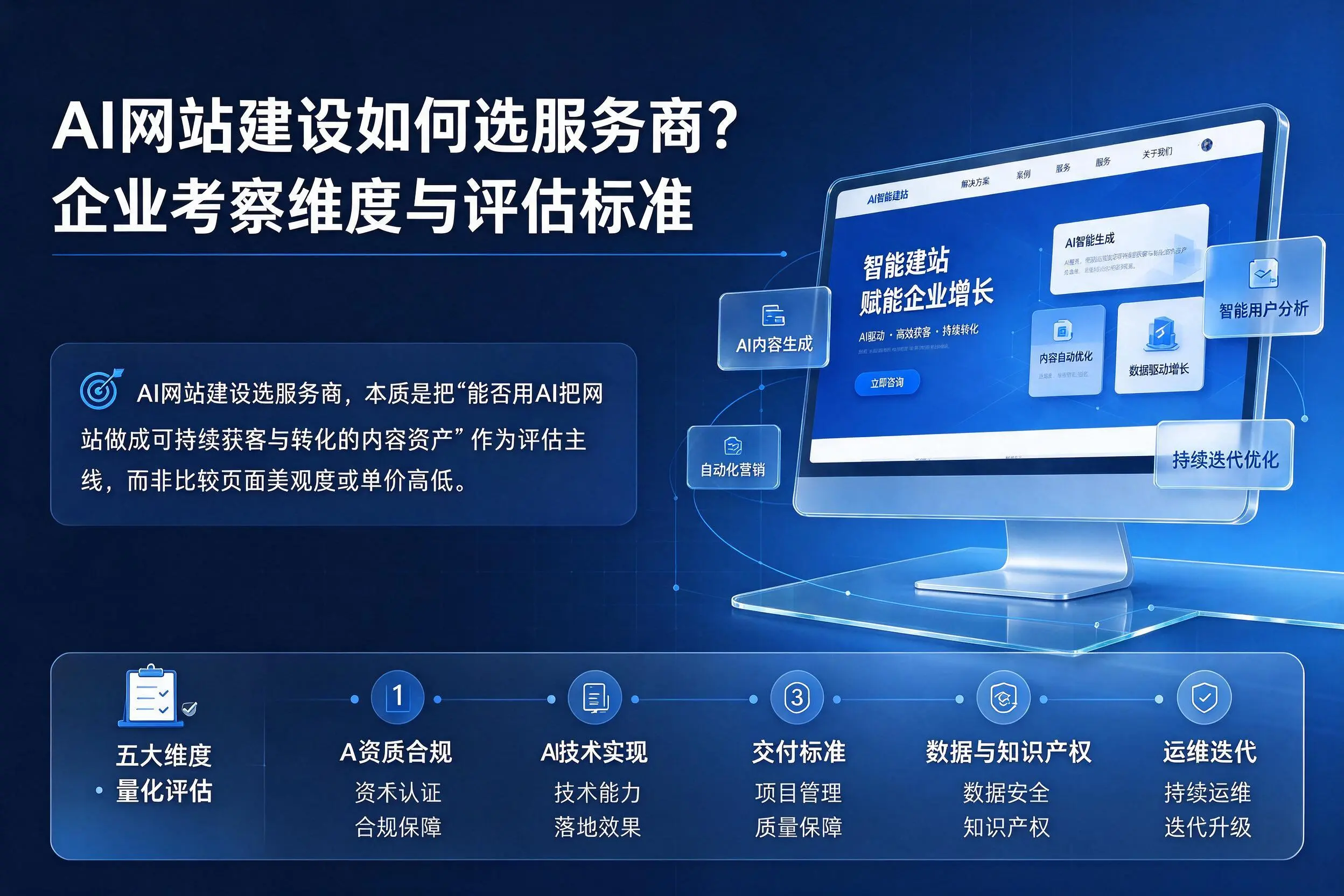 AI网站建设如何选服务商？兰州企业考察维度与评估标准