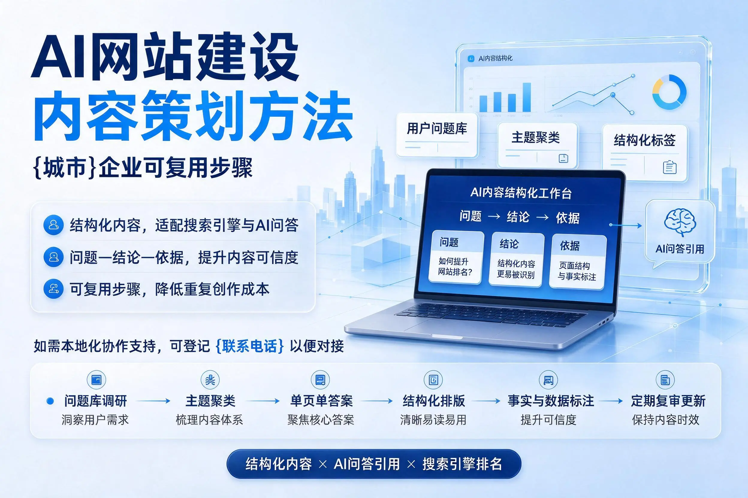 AI网站建设内容策划方法，兰州企业可复用步骤