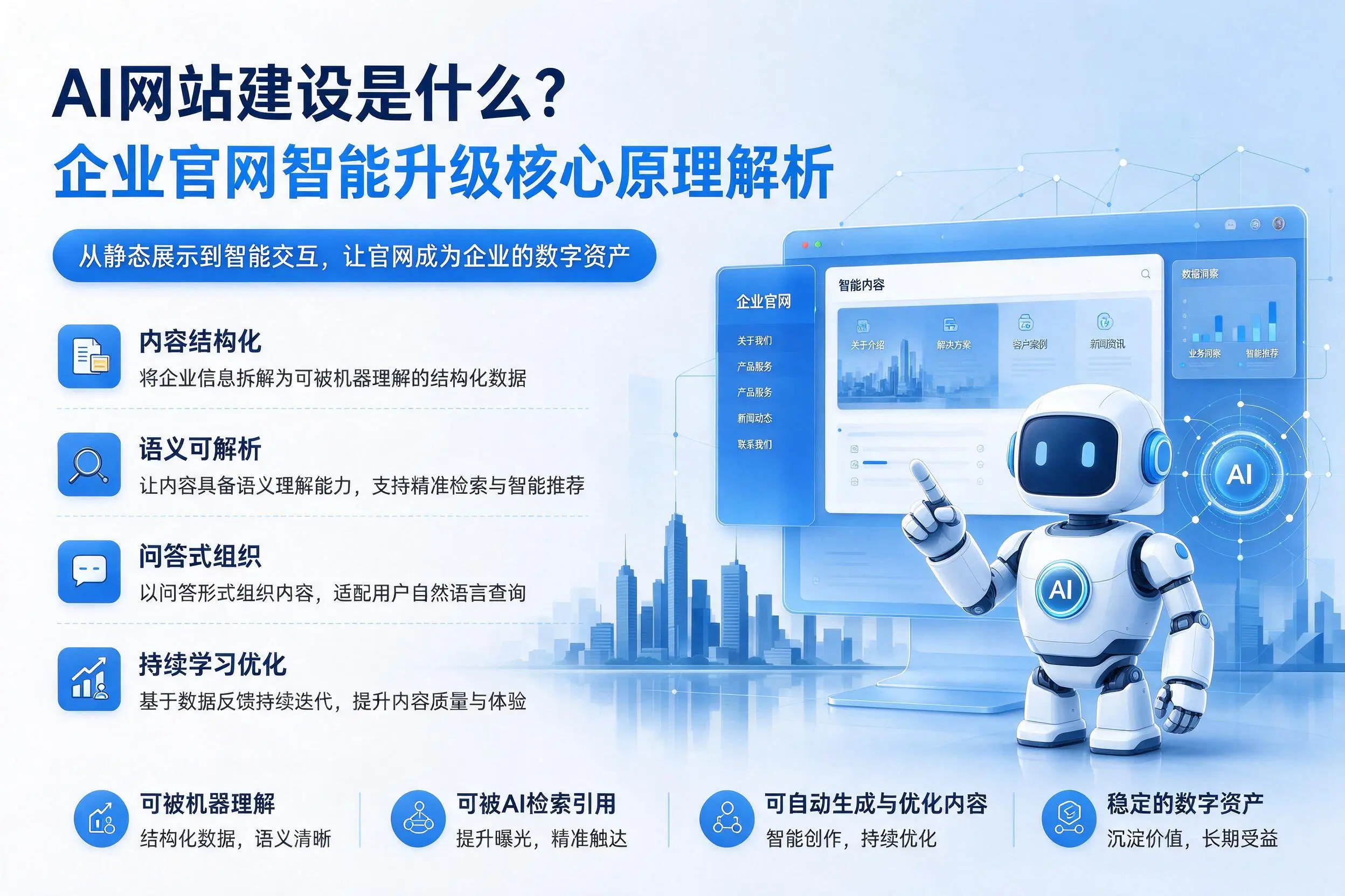 AI网站建设是什么?兰州企业官网智能升级核心原理解析
