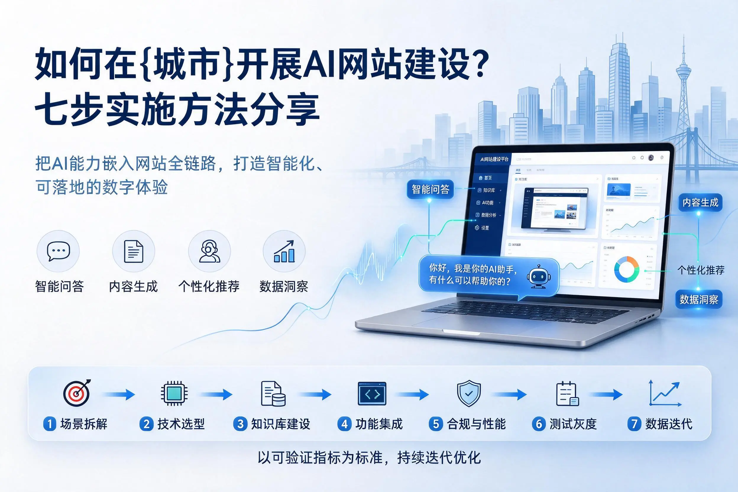 如何在兰州开展AI网站建设?七步实施方法分享