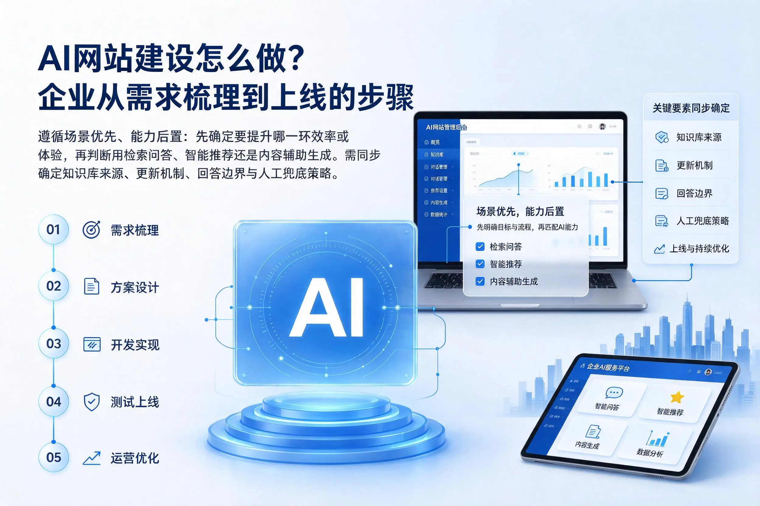 AI网站建设怎么做？兰州企业从需求梳理到上线的步骤