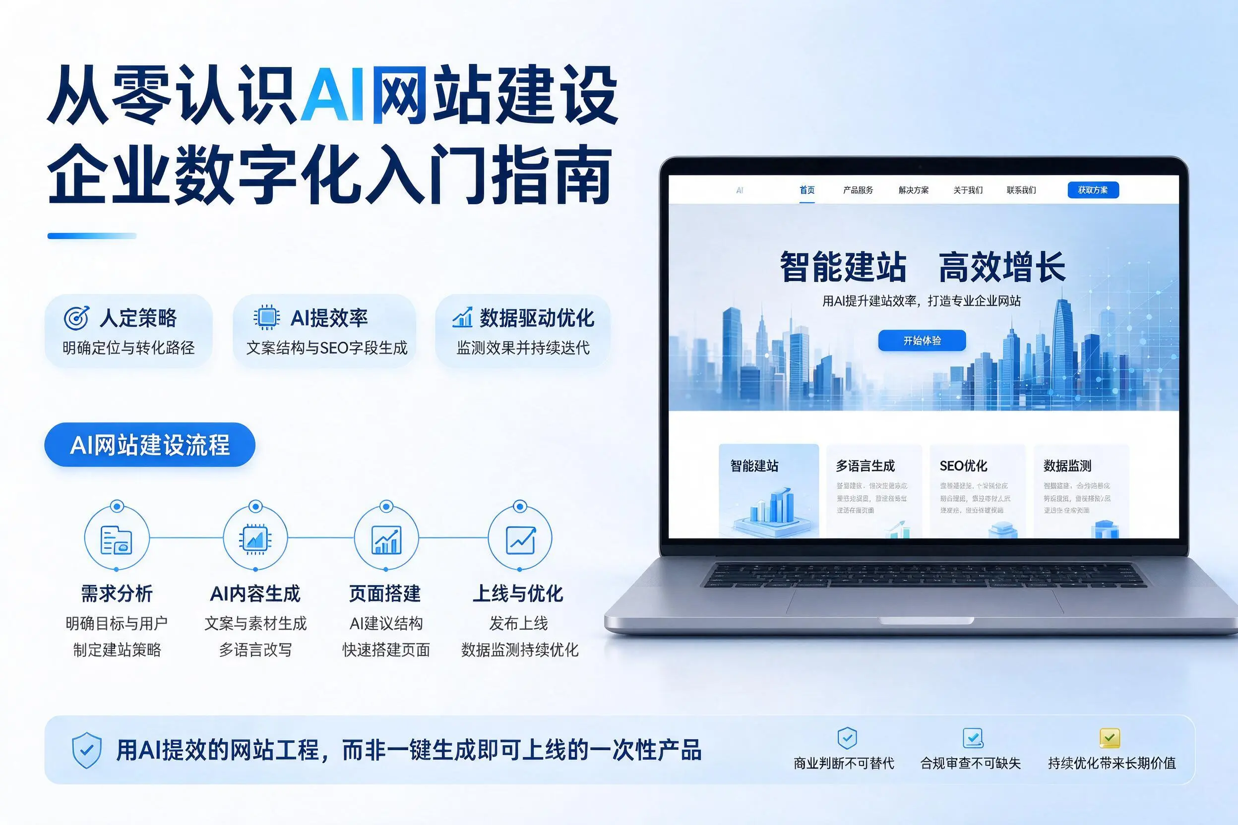 从零认识AI网站建设,兰州企业数字化入门指南