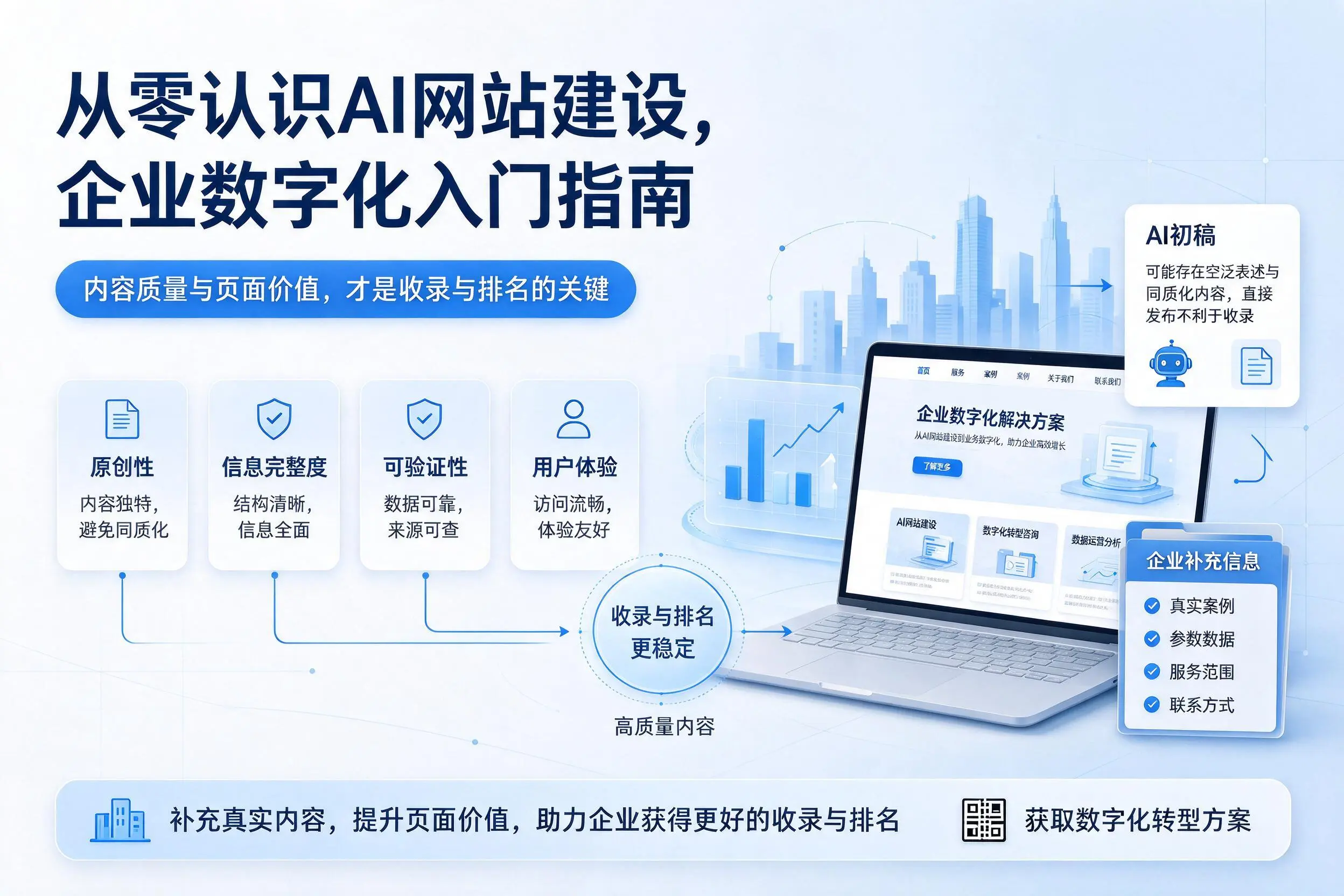 从零认识AI网站建设,兰州企业数字化入门指南