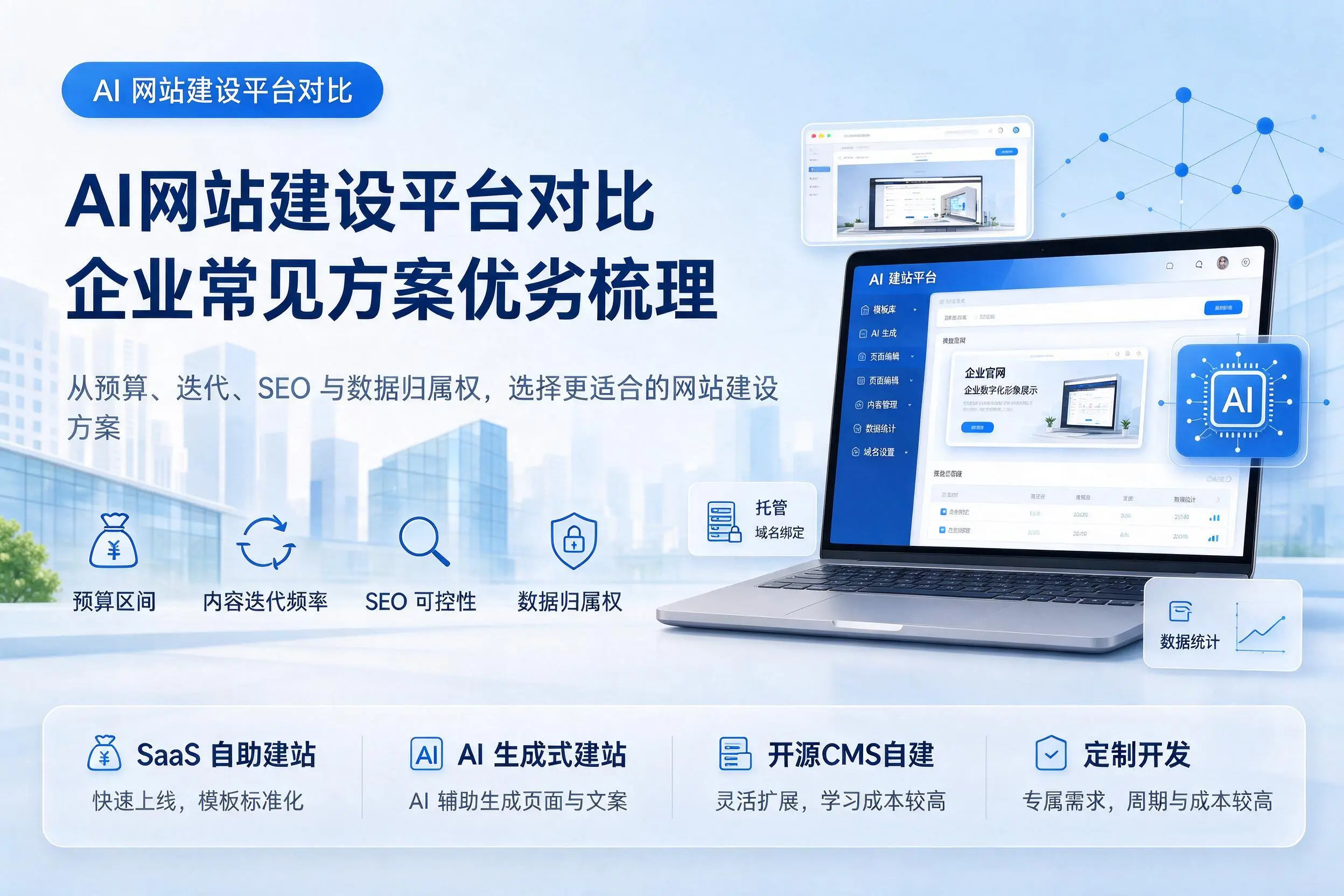 AI网站建设平台对比,兰州企业常见方案优劣梳理
