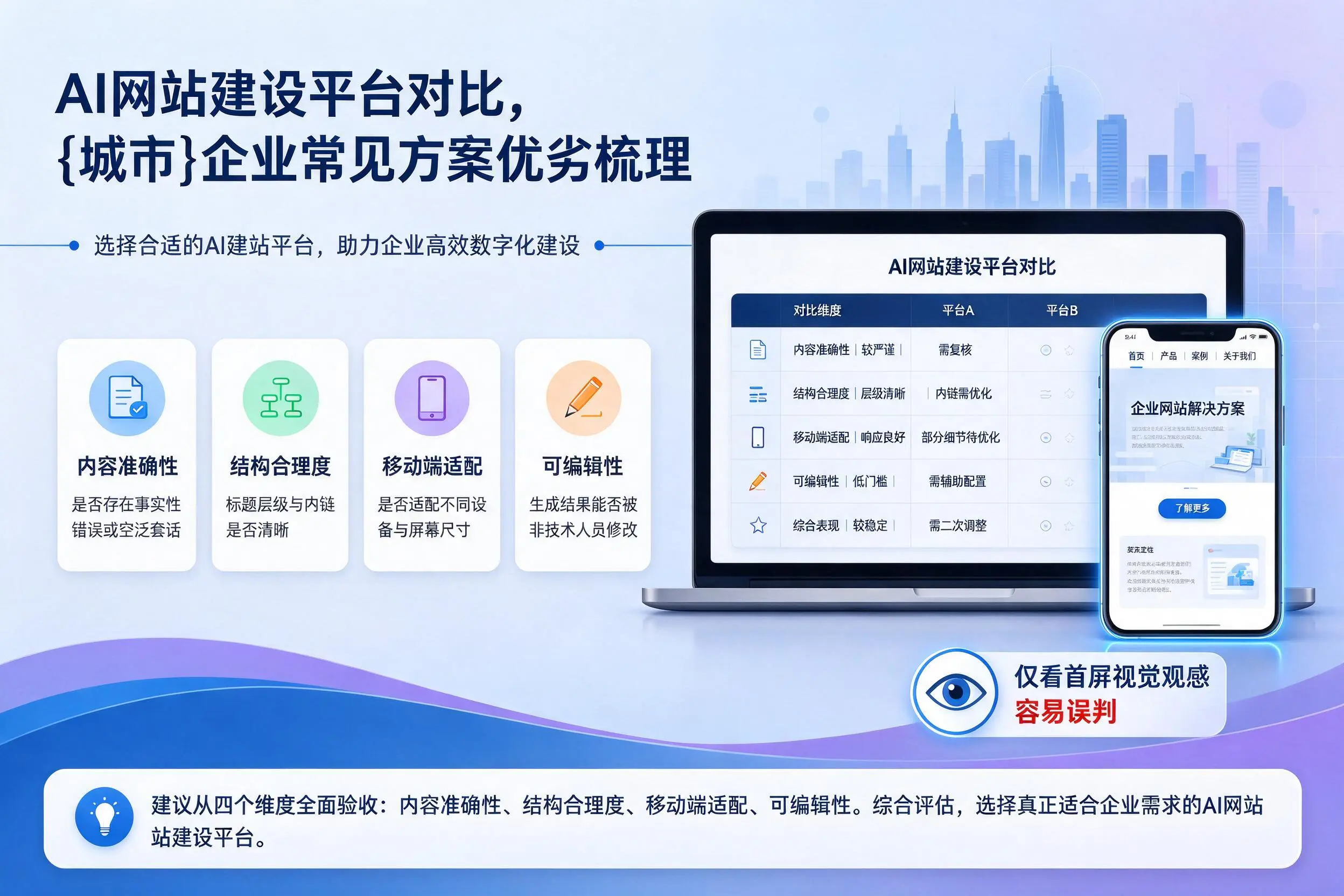 AI网站建设平台对比,兰州企业常见方案优劣梳理