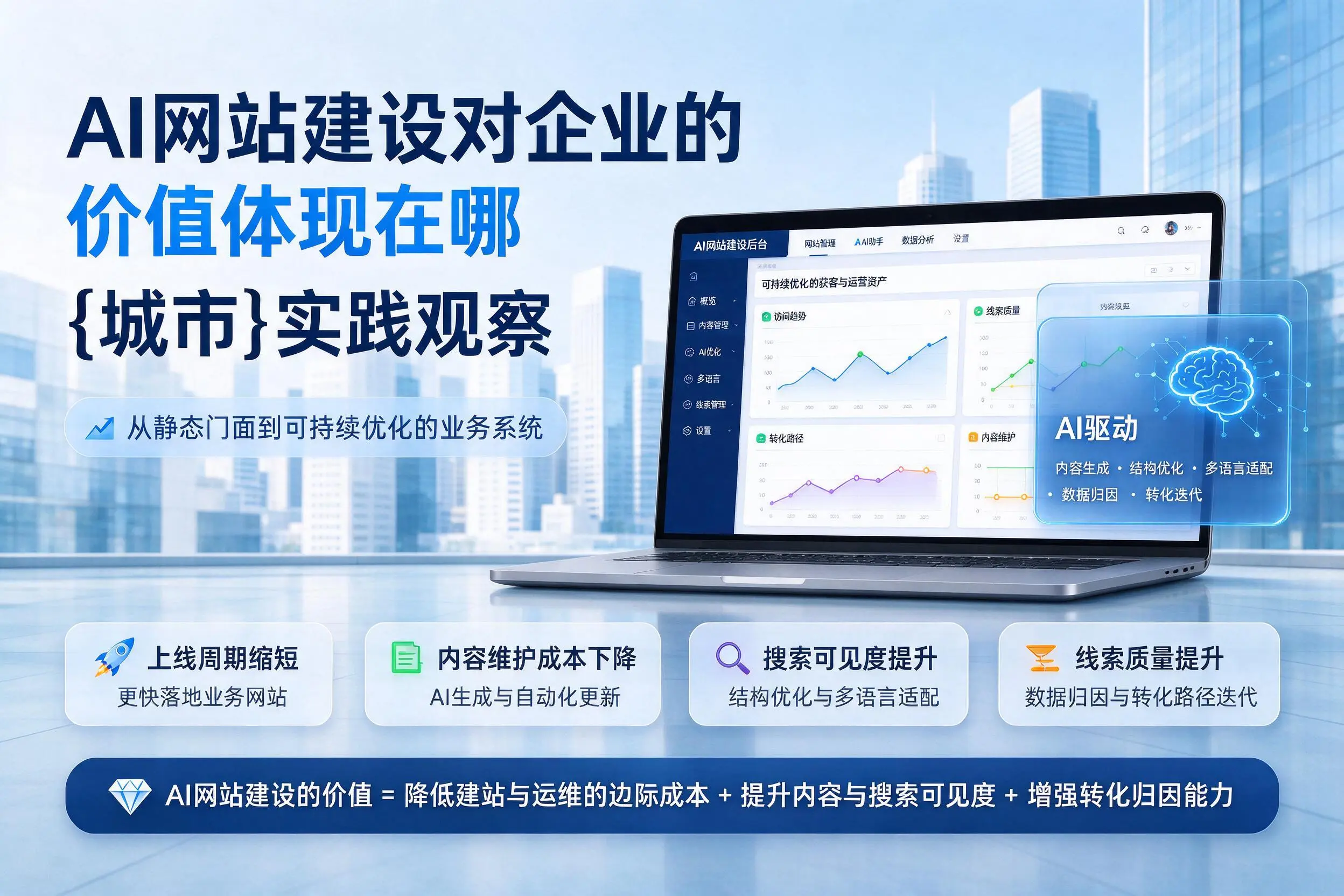 AI网站建设对企业的价值体现在哪，兰州实践观察