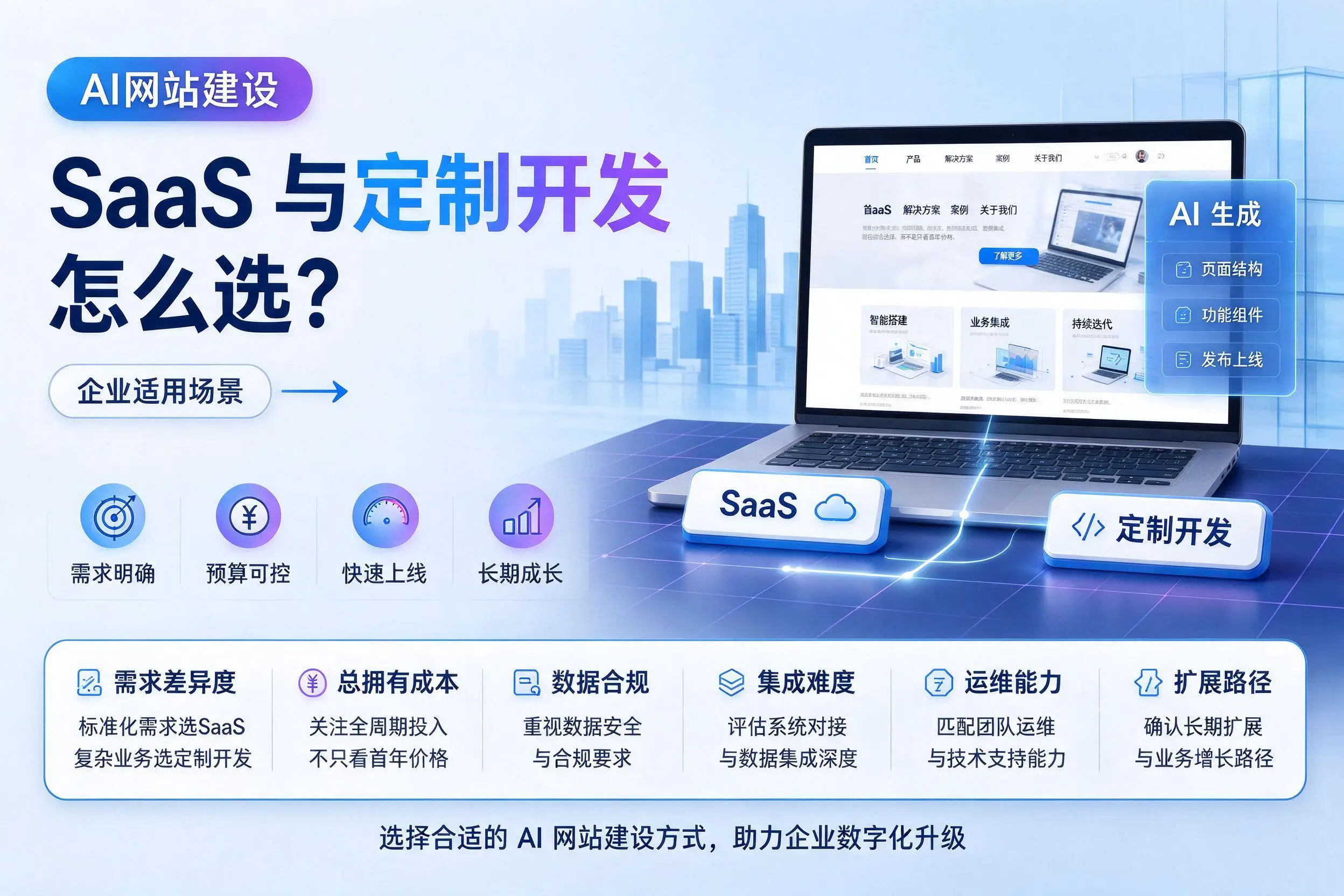 AI网站建设SaaS与定制开发怎么选？兰州企业适用场景