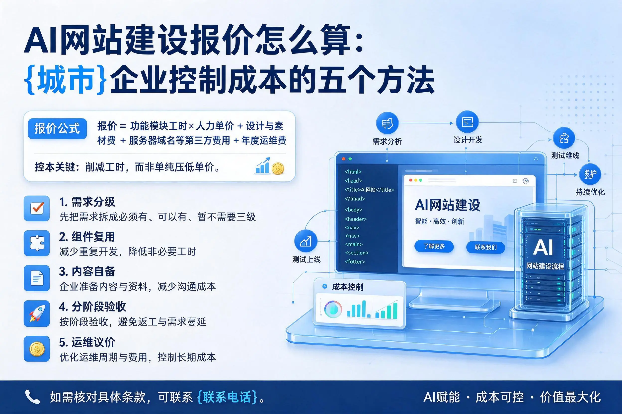 AI网站建设报价怎么算：兰州企业控制成本的五个方法